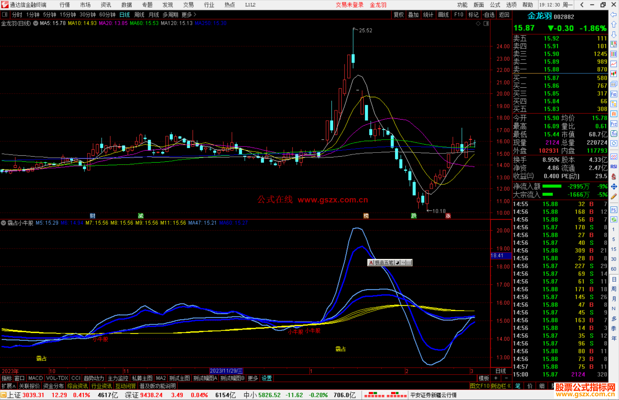 通达信霸占小牛股指标公式源码副图