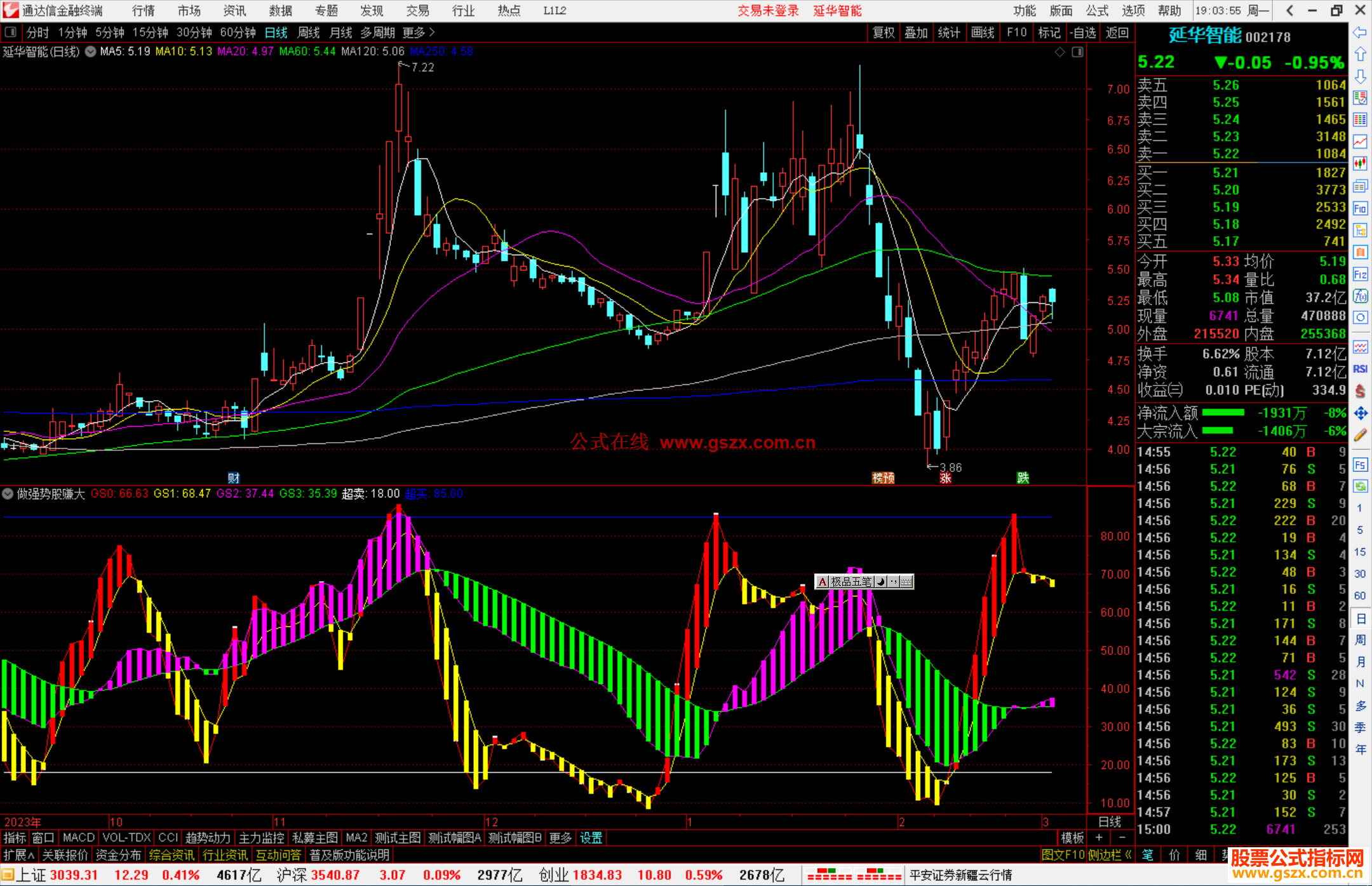 通达信做强势股赚大钱指标公式源码副图