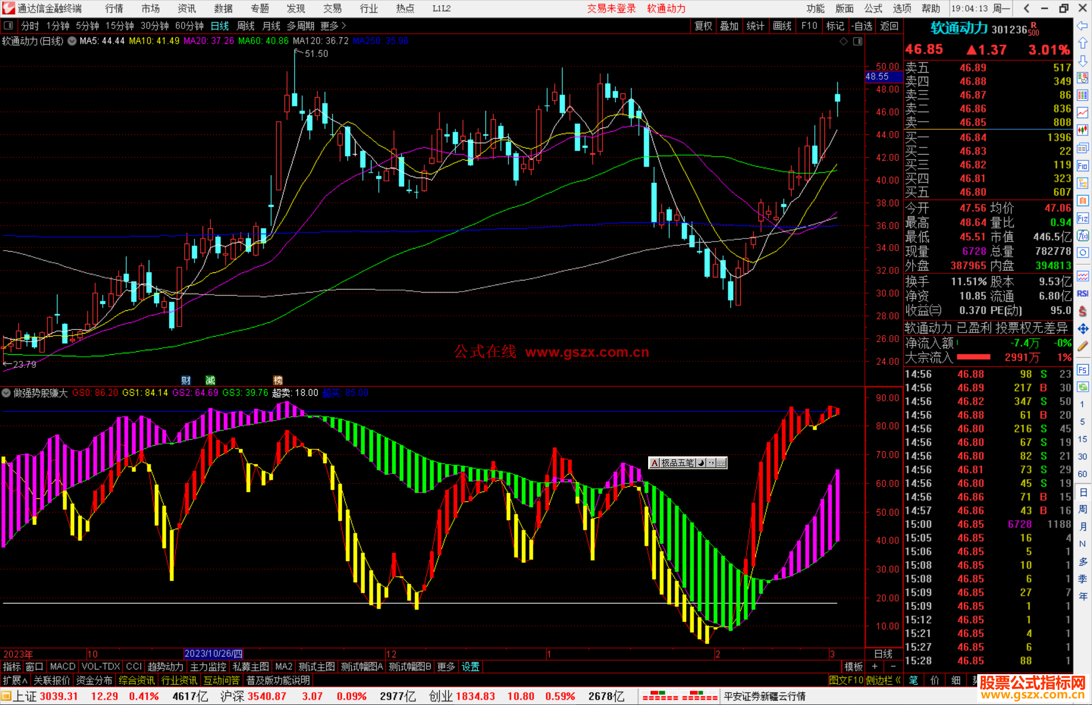 通达信做强势股赚大钱指标公式源码副图
