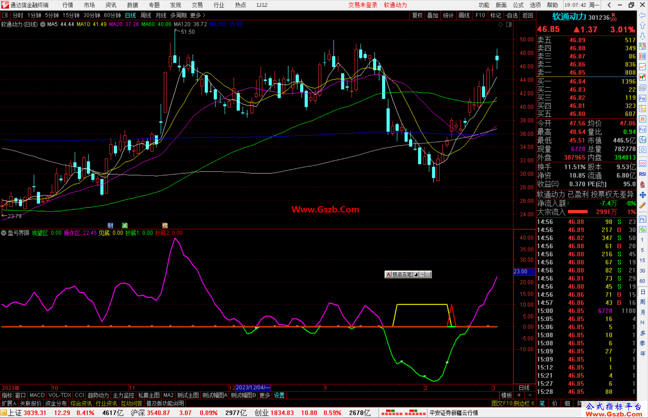通达信盈亏界限指标公式源码副图