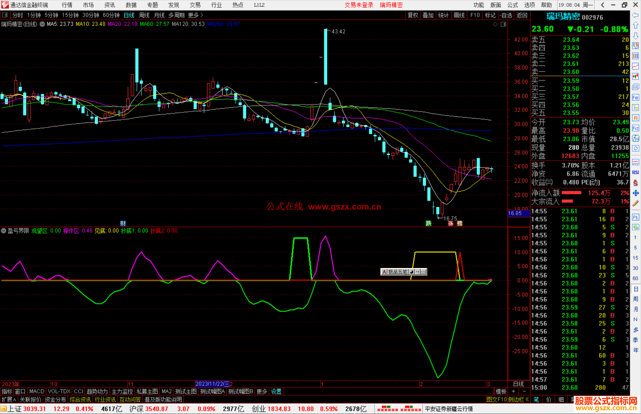 通达信盈亏界限指标公式源码副图