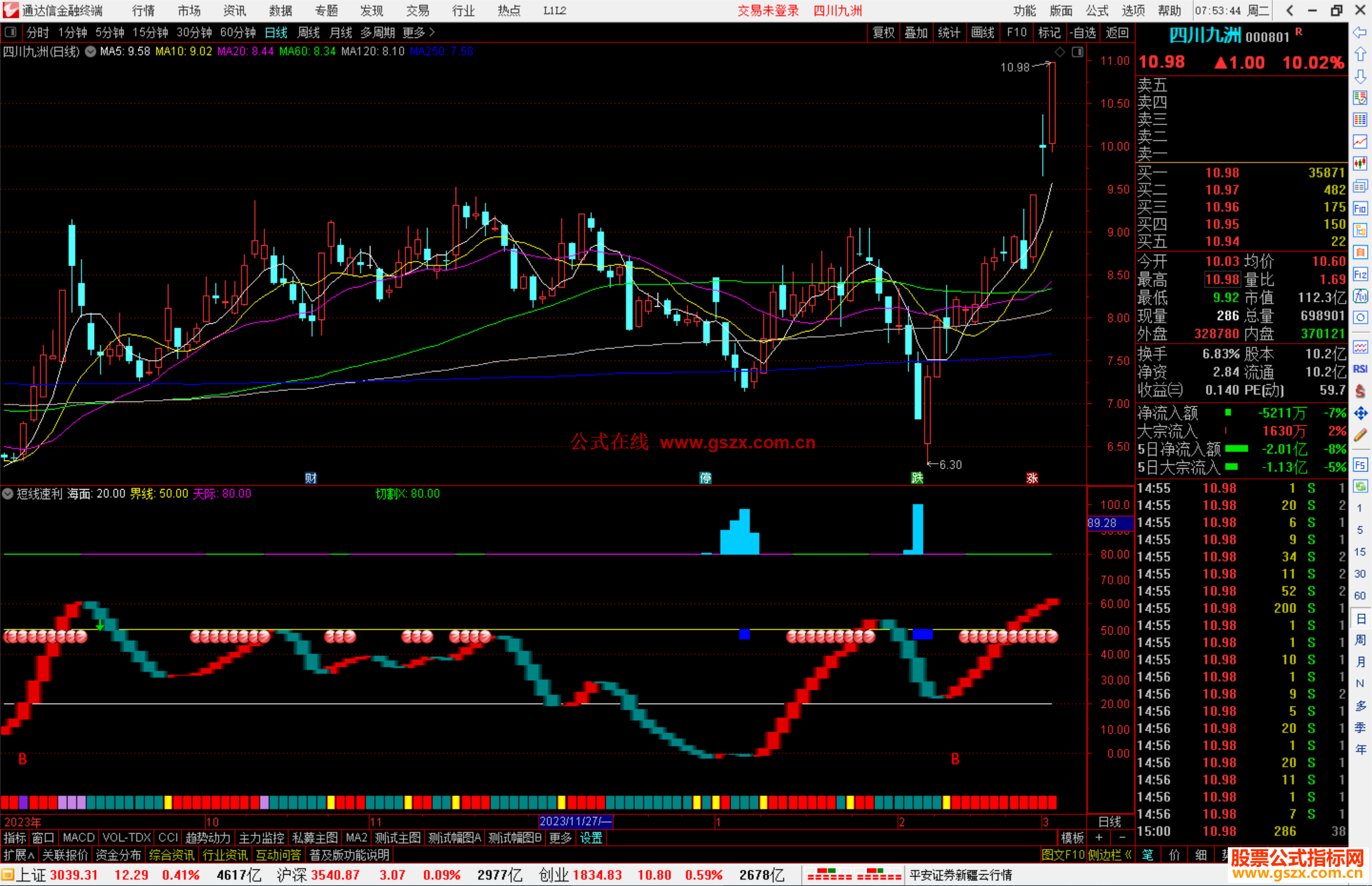 通达信短线速利指标公式源码副图