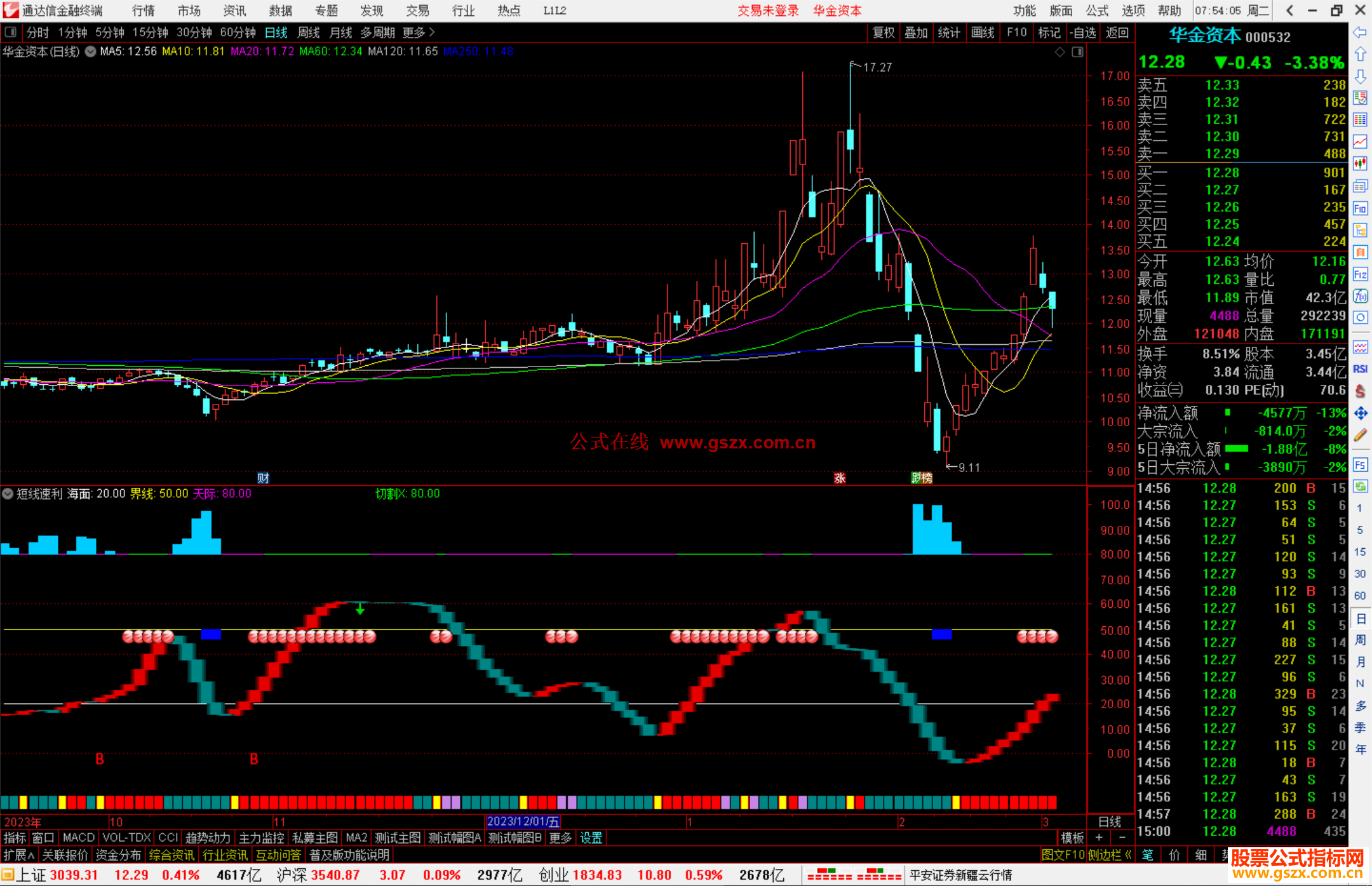 通达信短线速利指标公式源码副图