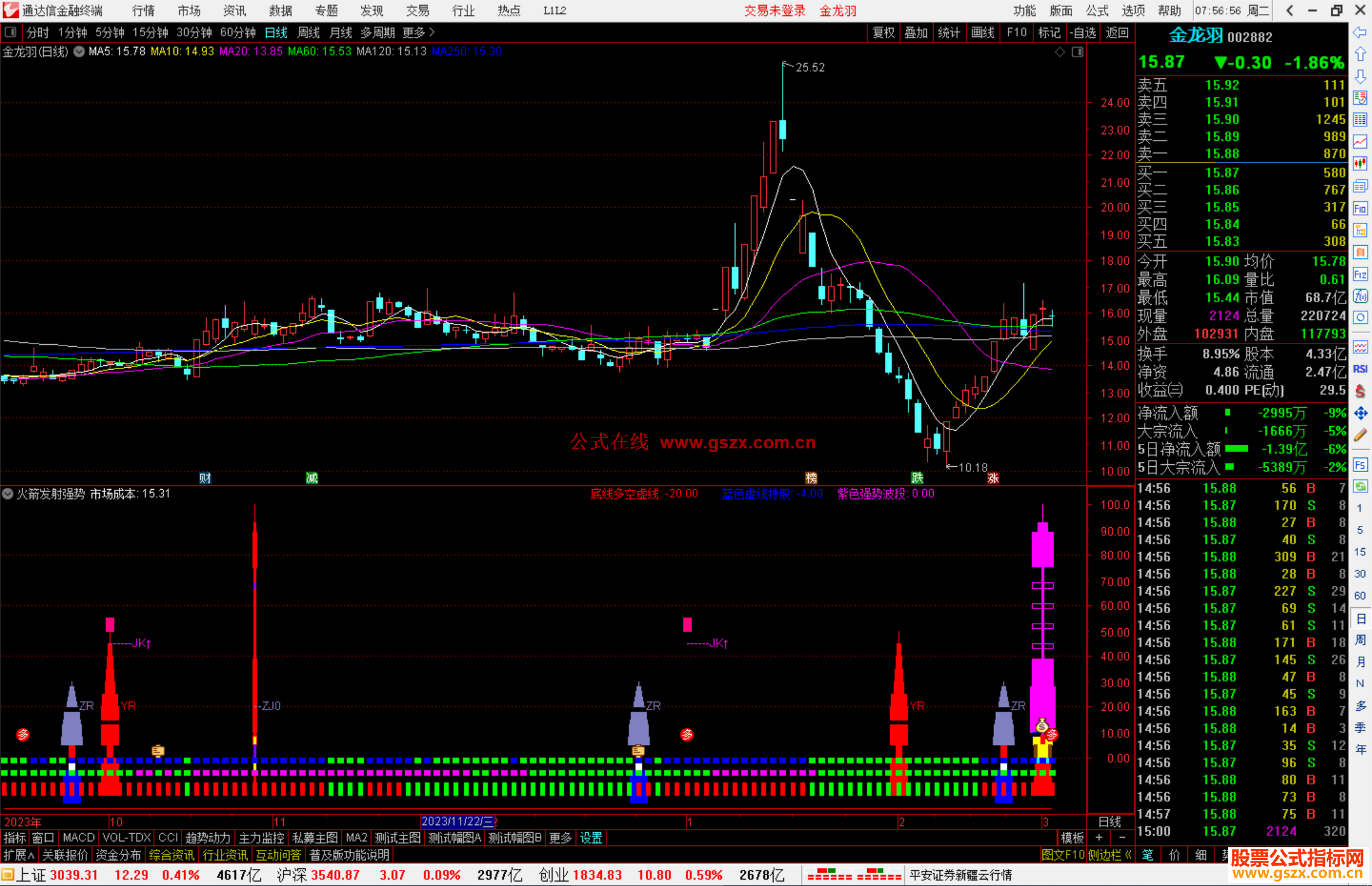 通达信火箭发射强势指标公式源码副图