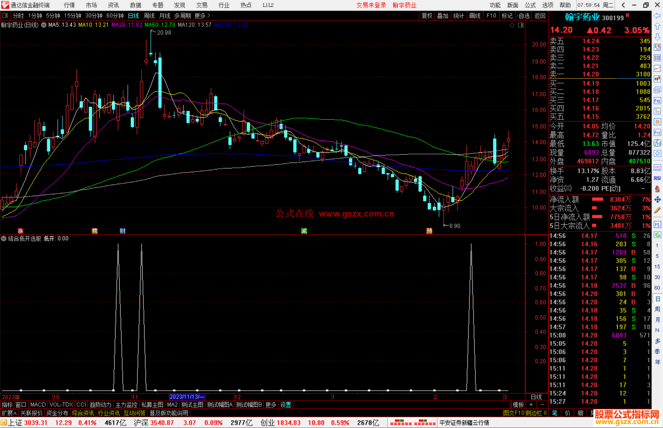 通达信结合低开选股指标公式源码副图
