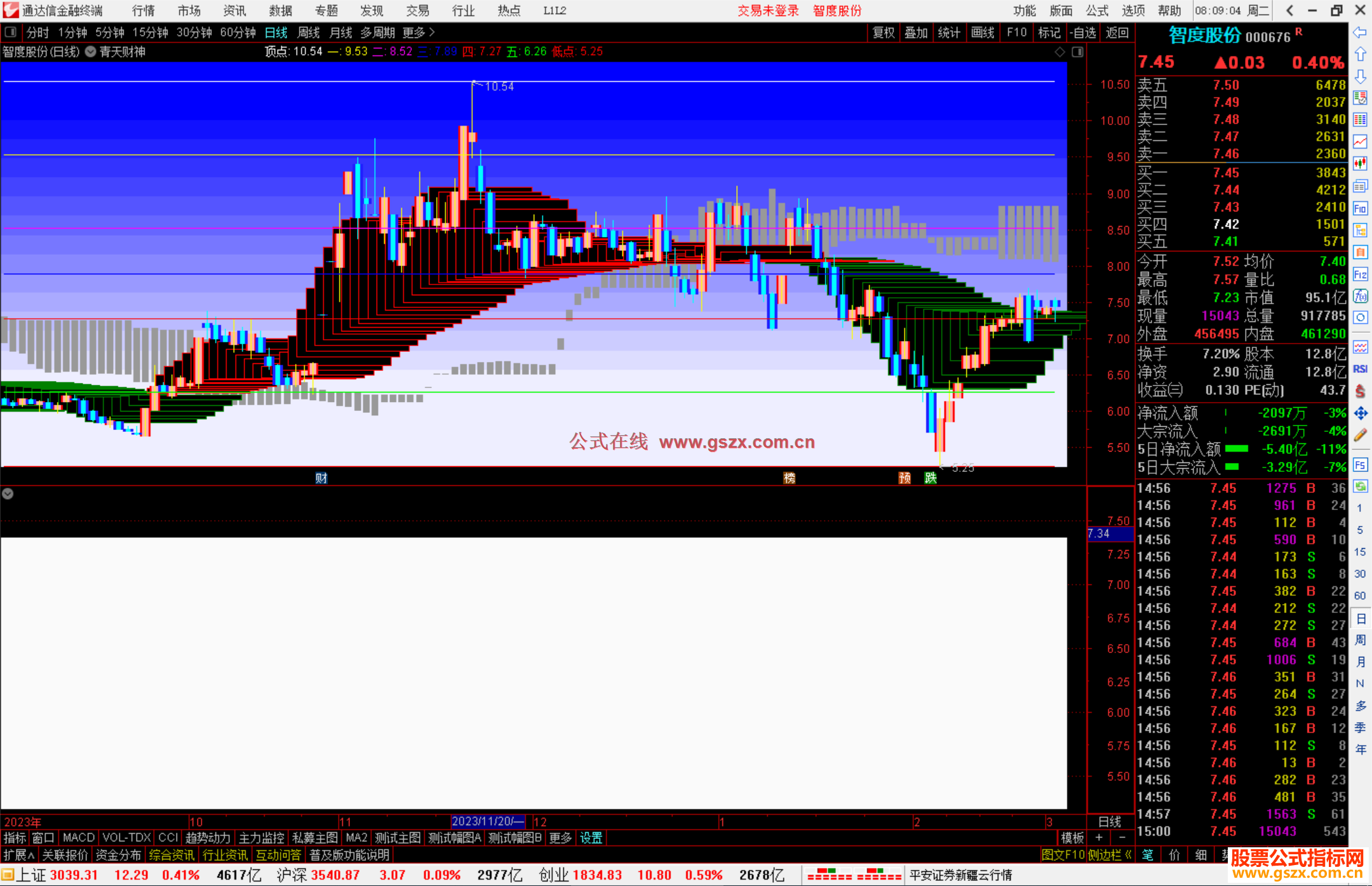 通达信青天财神主图指标公式源码主图