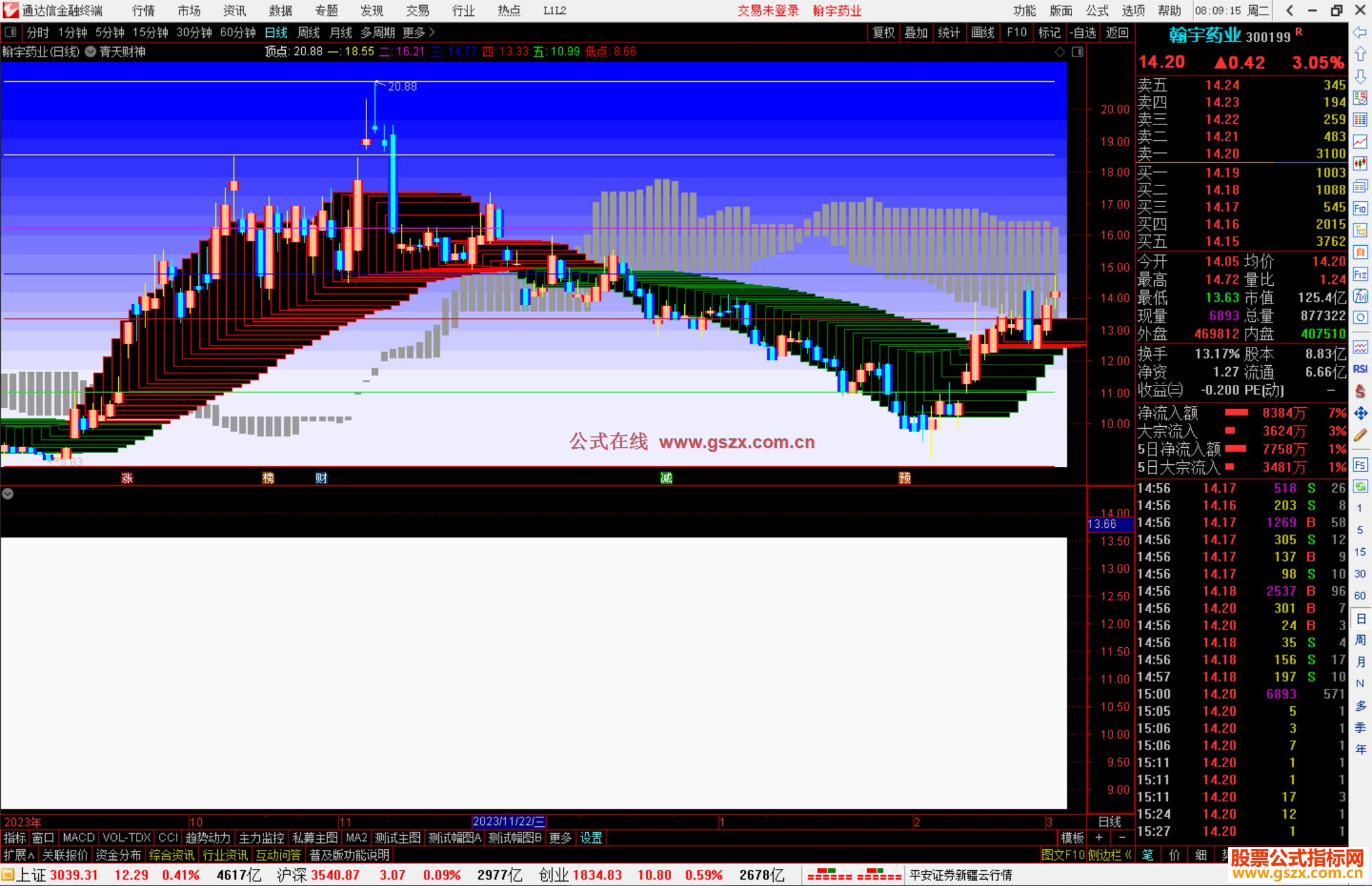 通达信青天财神主图指标公式源码主图