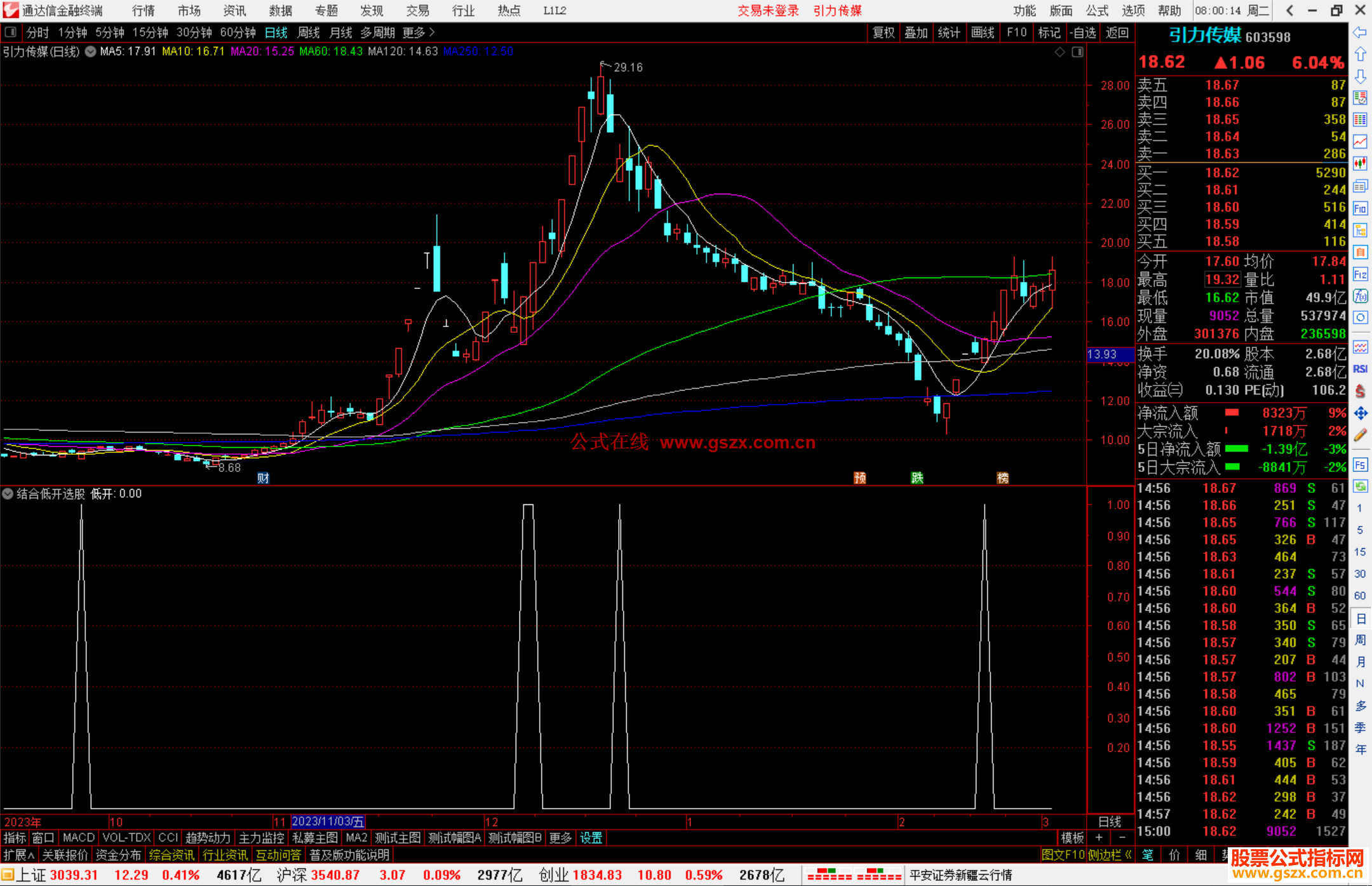 通达信结合低开选股指标公式源码副图