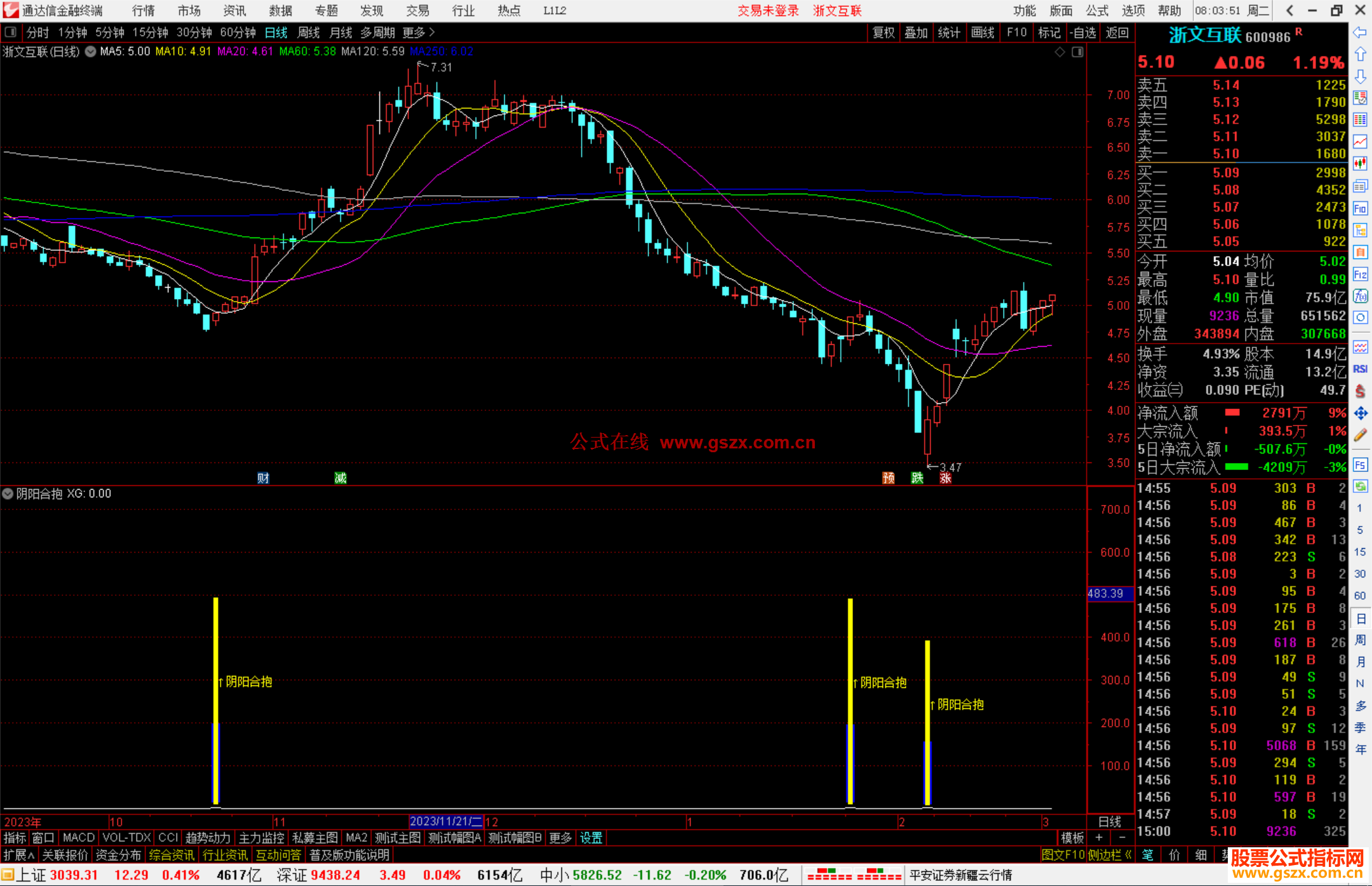 通达信阴阳合抱指标公式源码副图