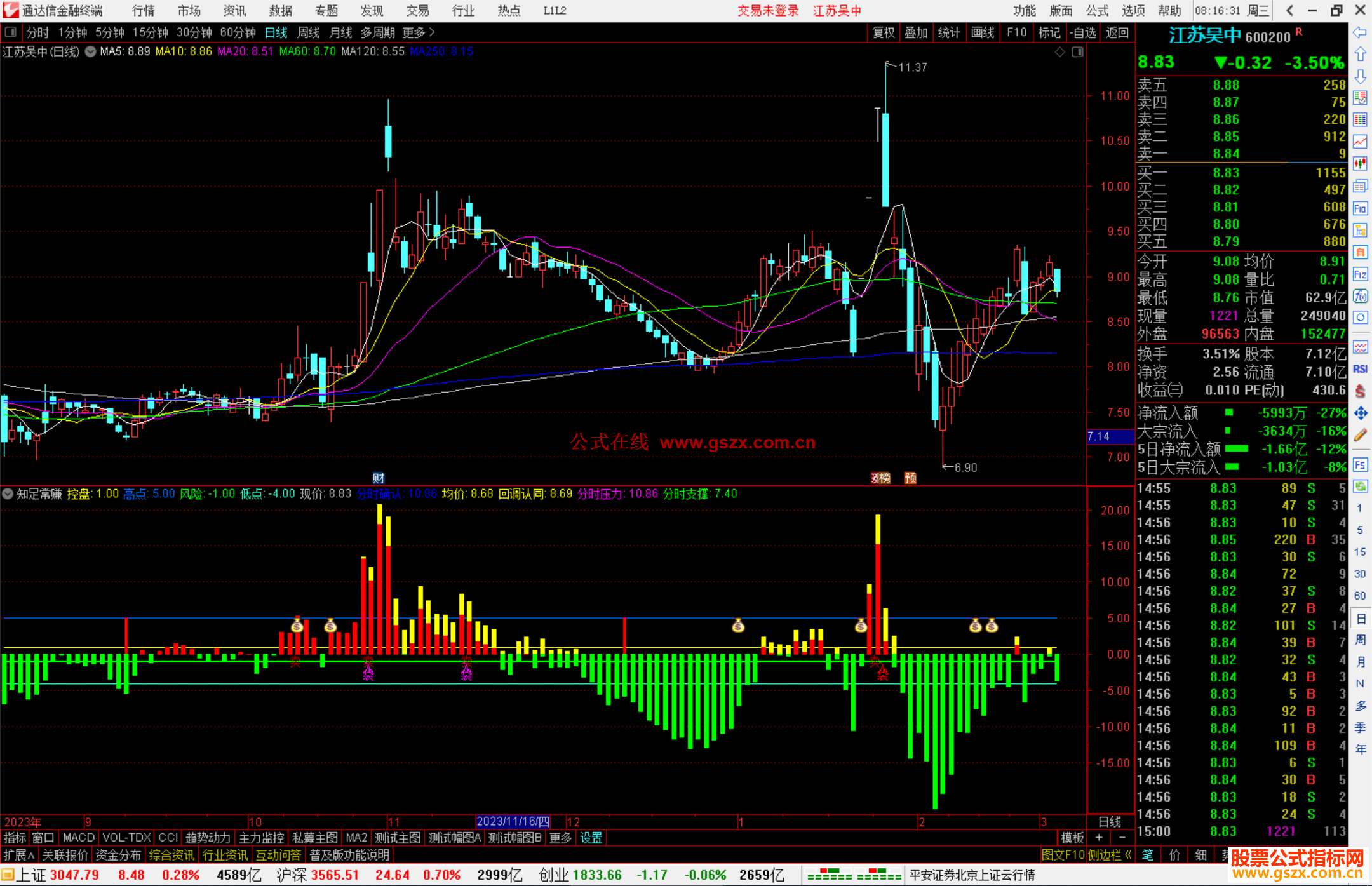通达信知足常赚指标公式源码副图