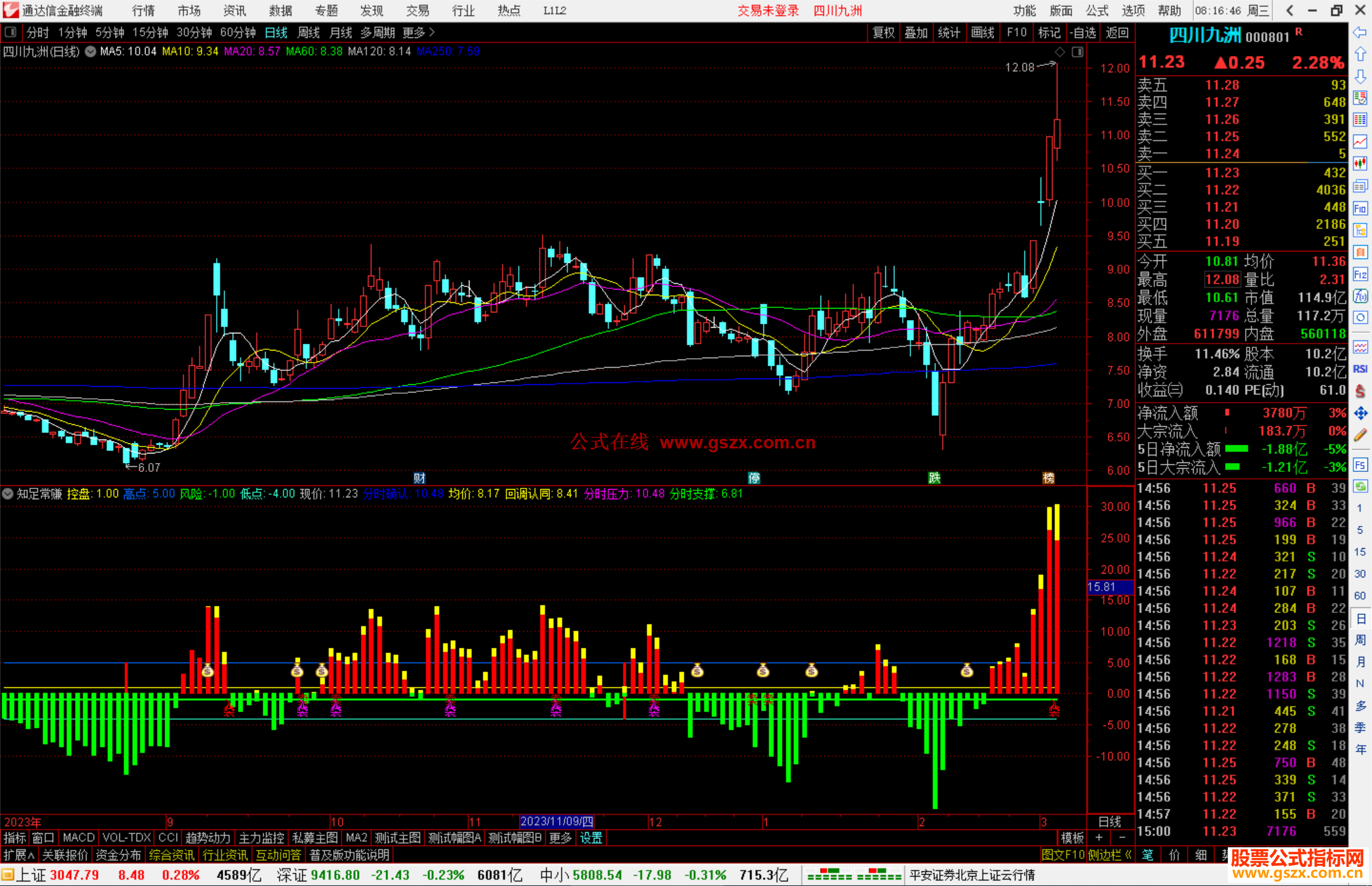 通达信知足常赚指标公式源码副图