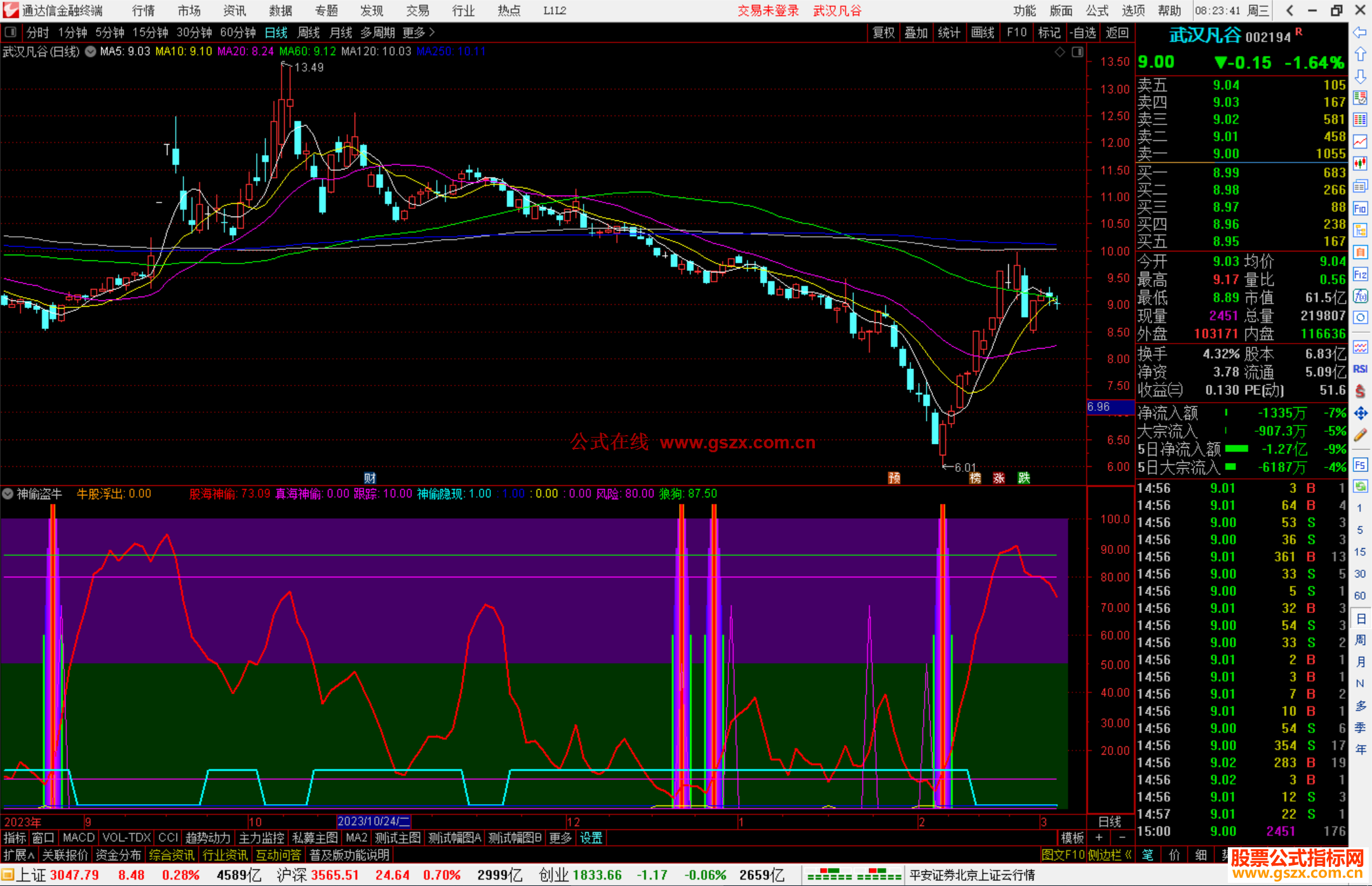 通达信神偷盗牛指标公式源码副图