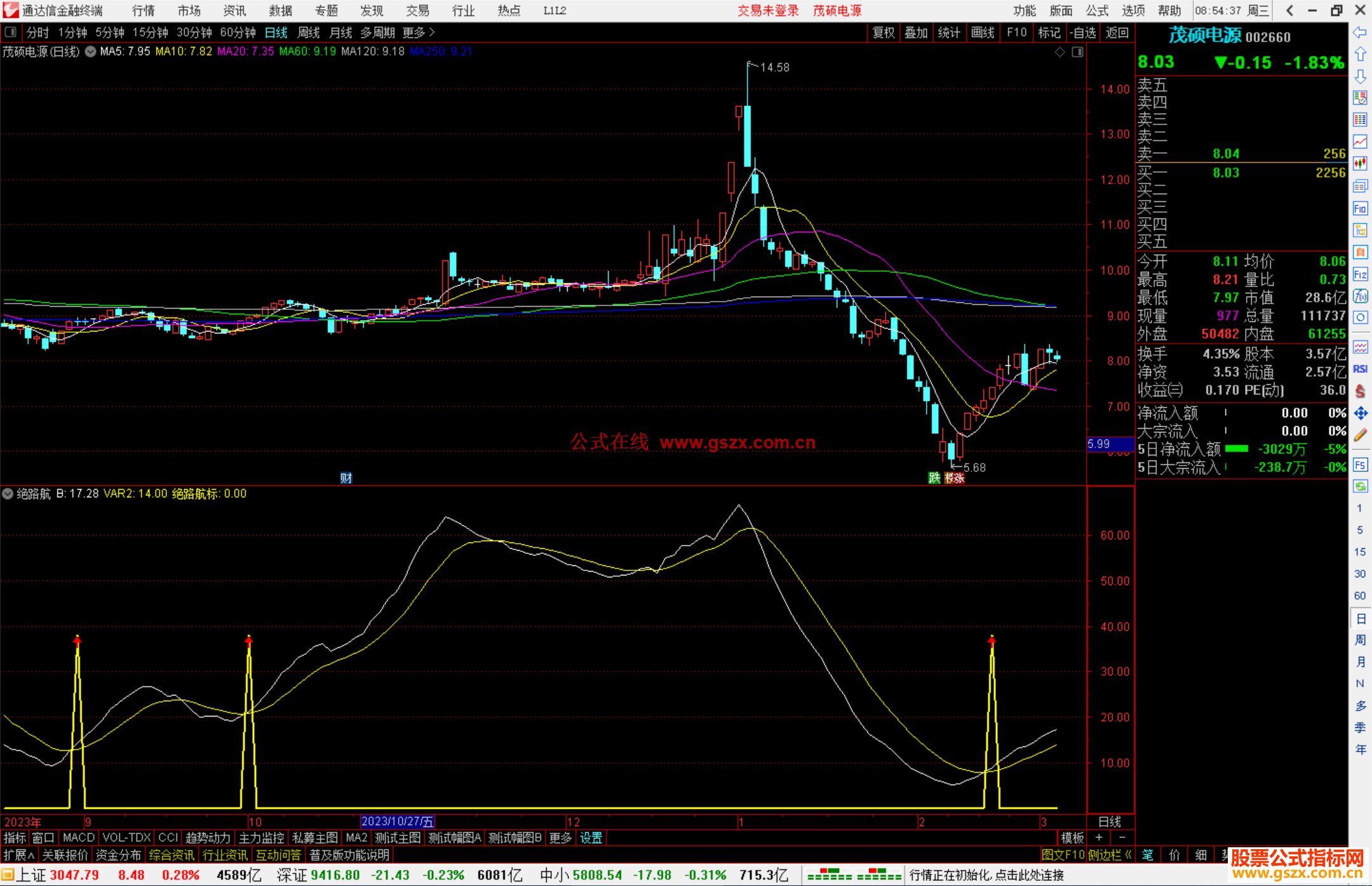 通达信绝路航标指标公式源码副图