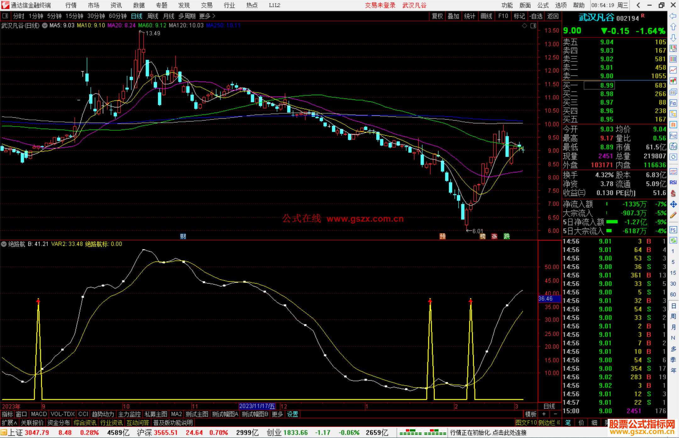 通达信绝路航标指标公式源码副图