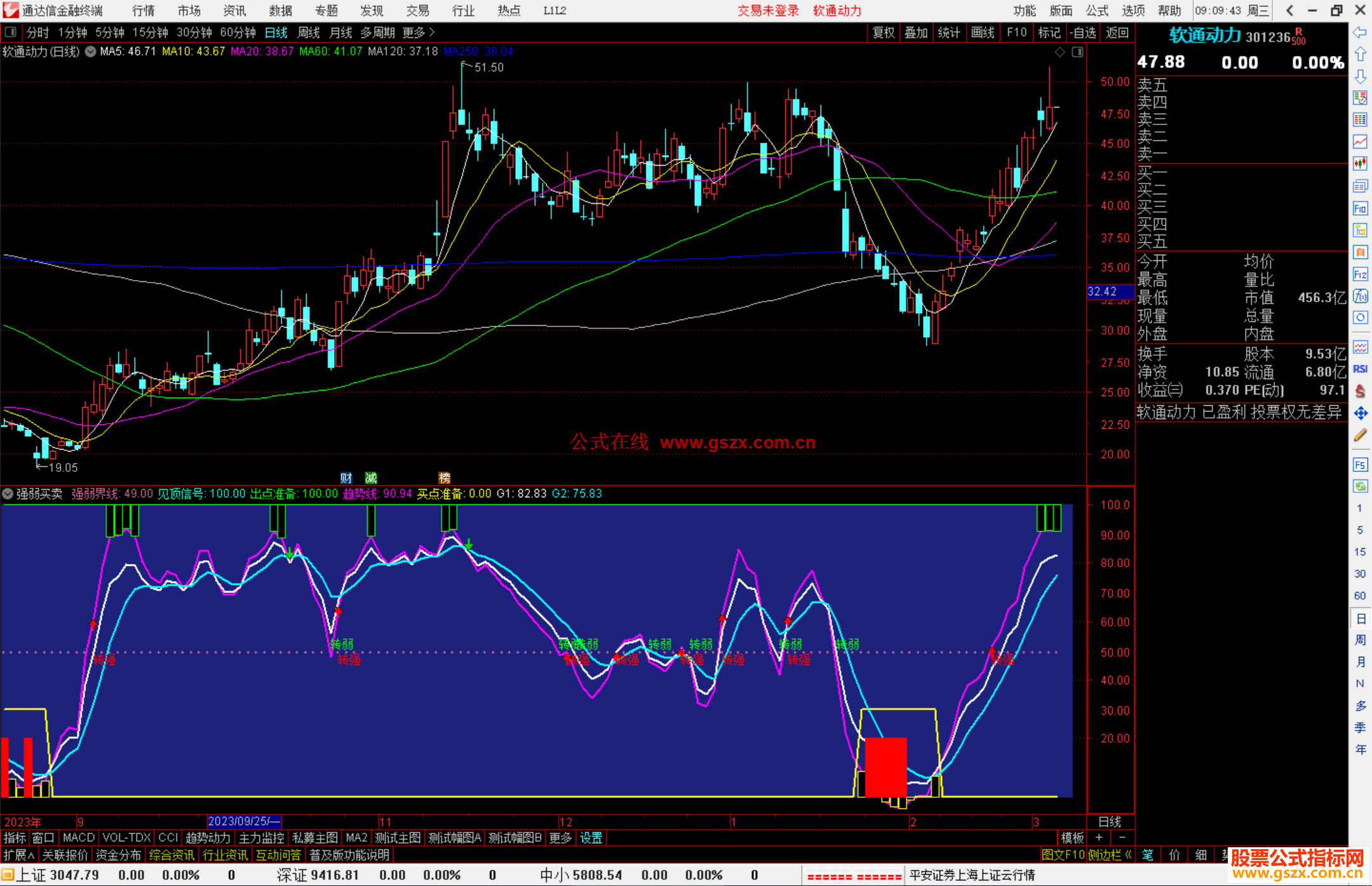 通达信强弱买卖+选股指标公式源码副图