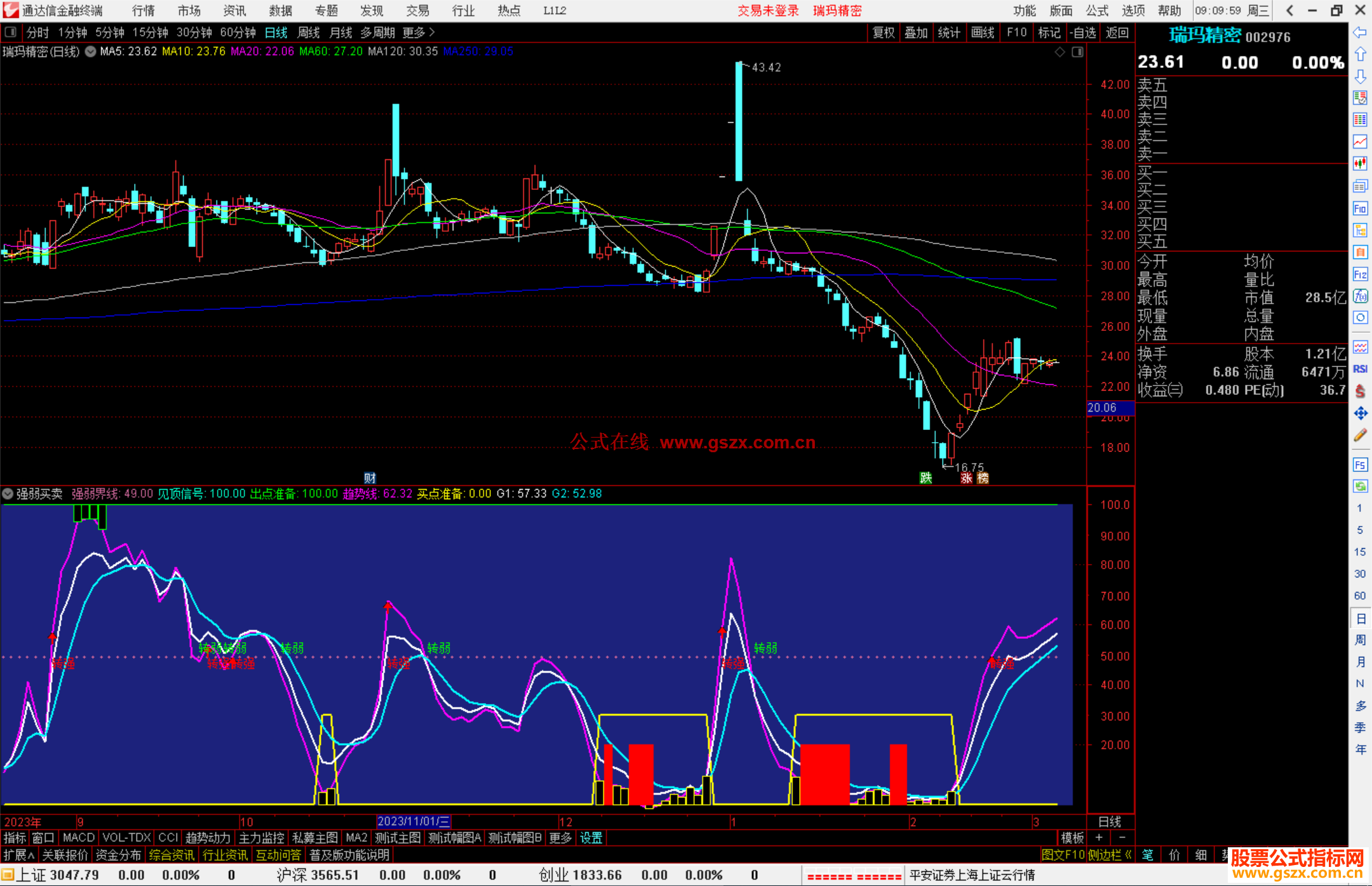 通达信强弱买卖+选股指标公式源码副图