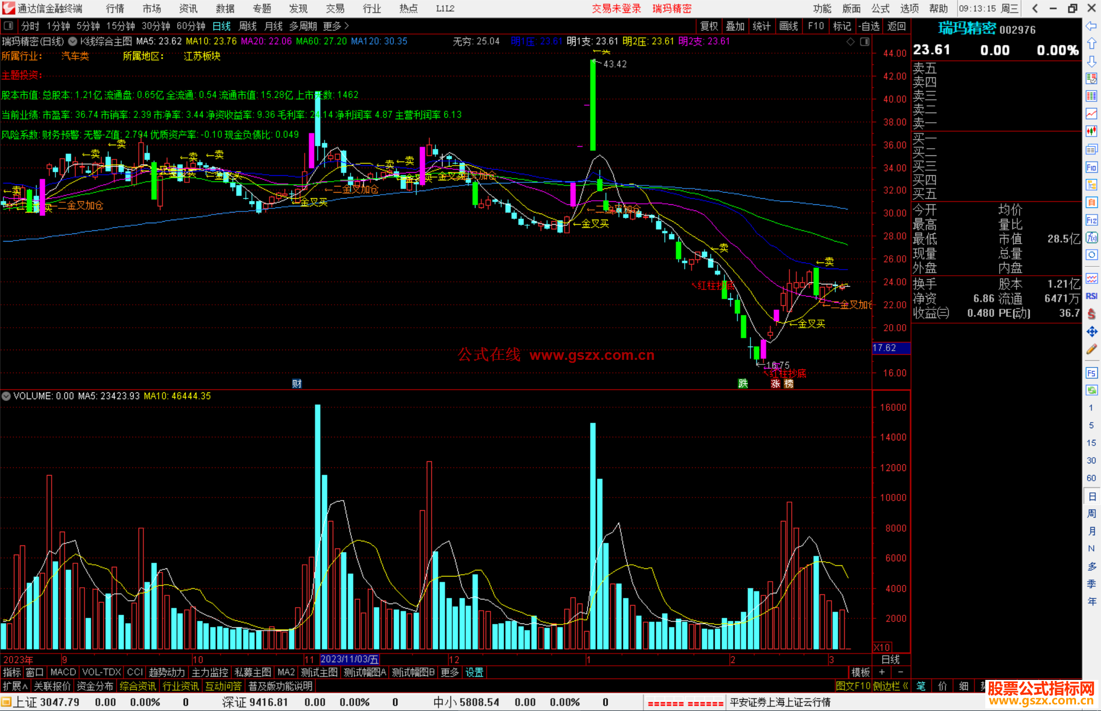 通达信财务K线综合主图指标公式源码
