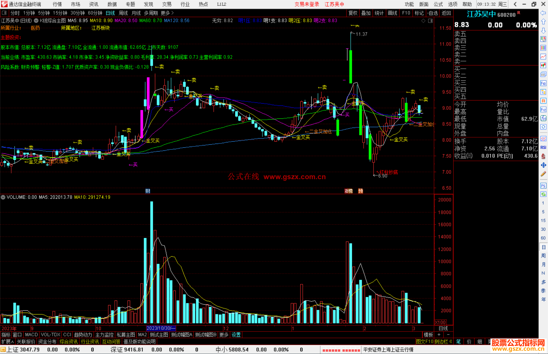 通达信财务K线综合主图指标公式源码