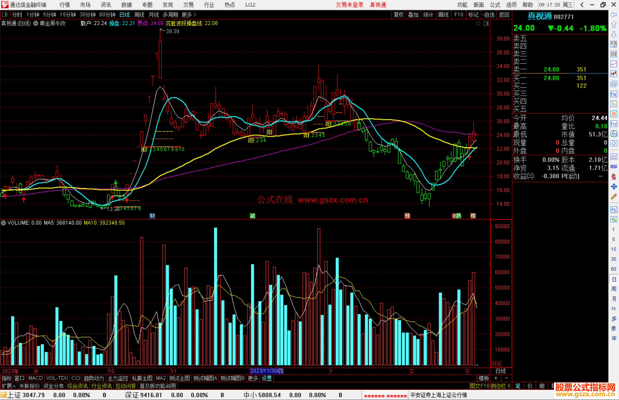 通达信黄金黑牛改进版主图指标公式源码