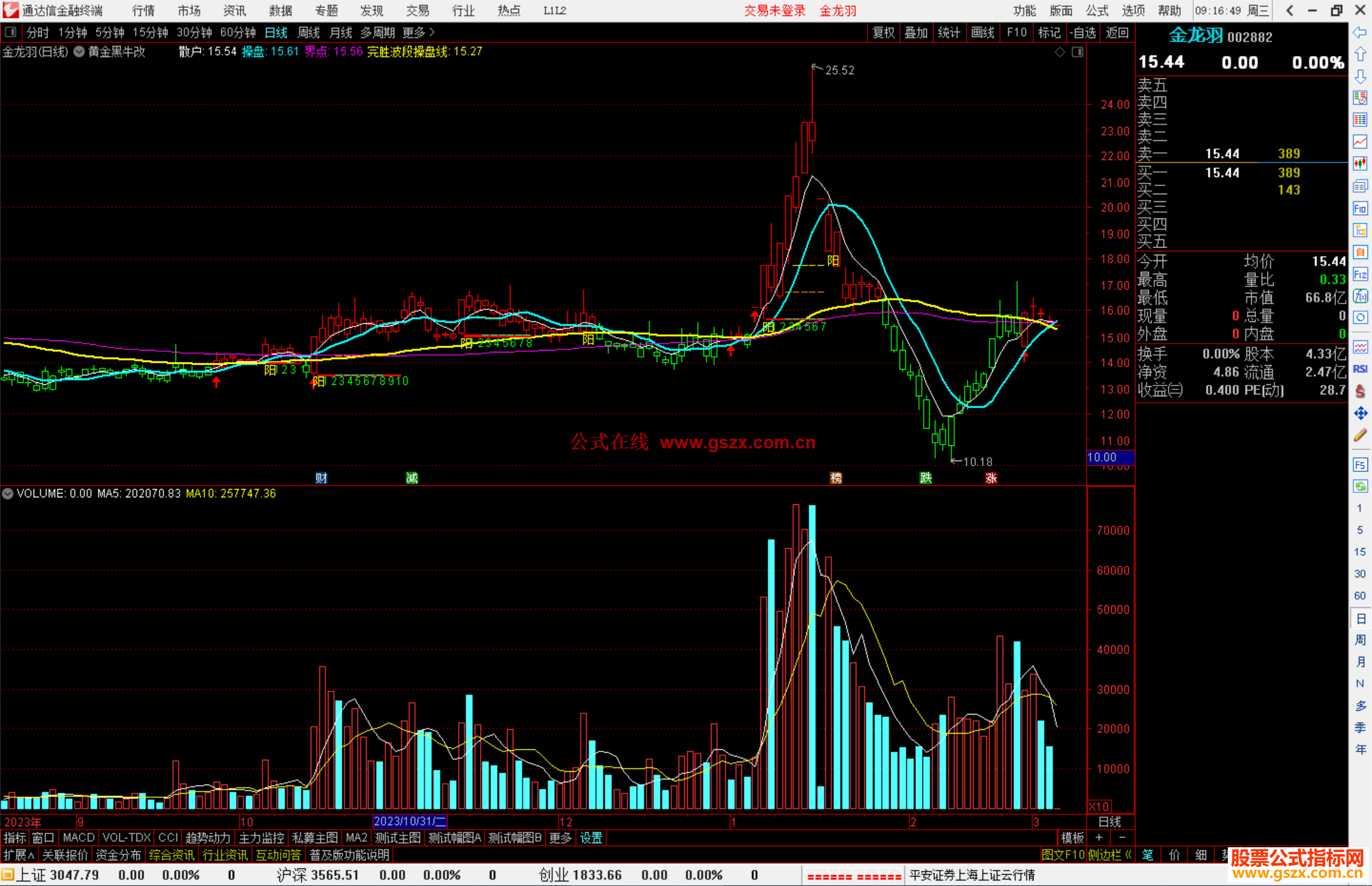 通达信黄金黑牛改进版主图指标公式源码