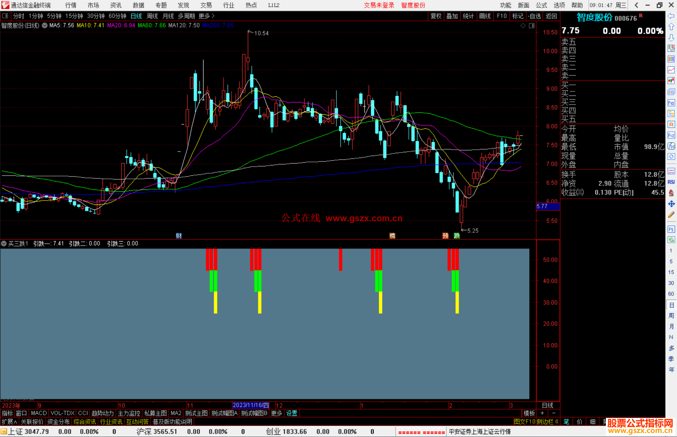 通达信老太太买三跌指标公式源码副图
