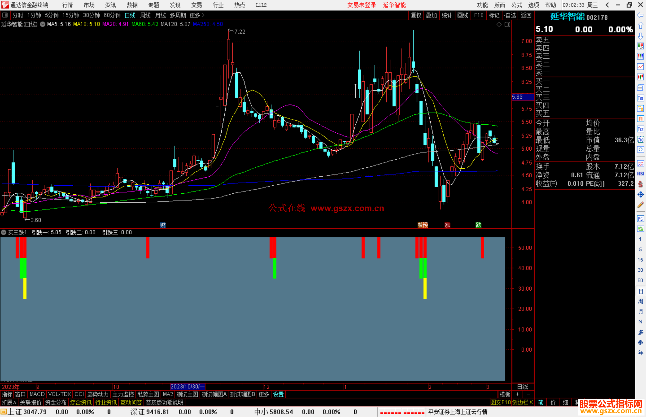通达信老太太买三跌指标公式源码副图