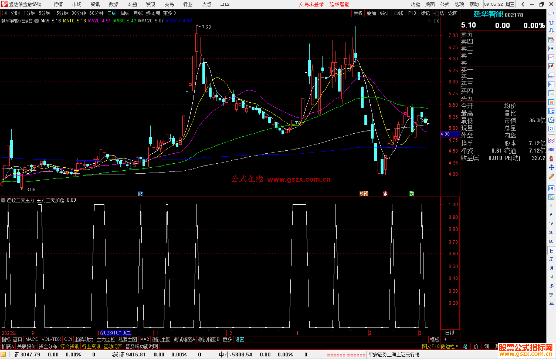 通达信连续三天主力加仓指标公式源码副图