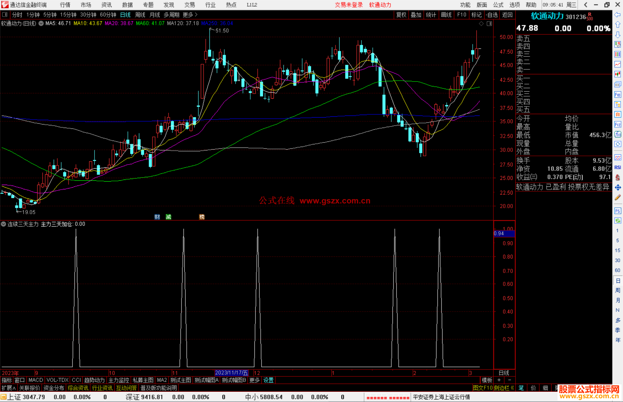 通达信连续三天主力加仓指标公式源码副图