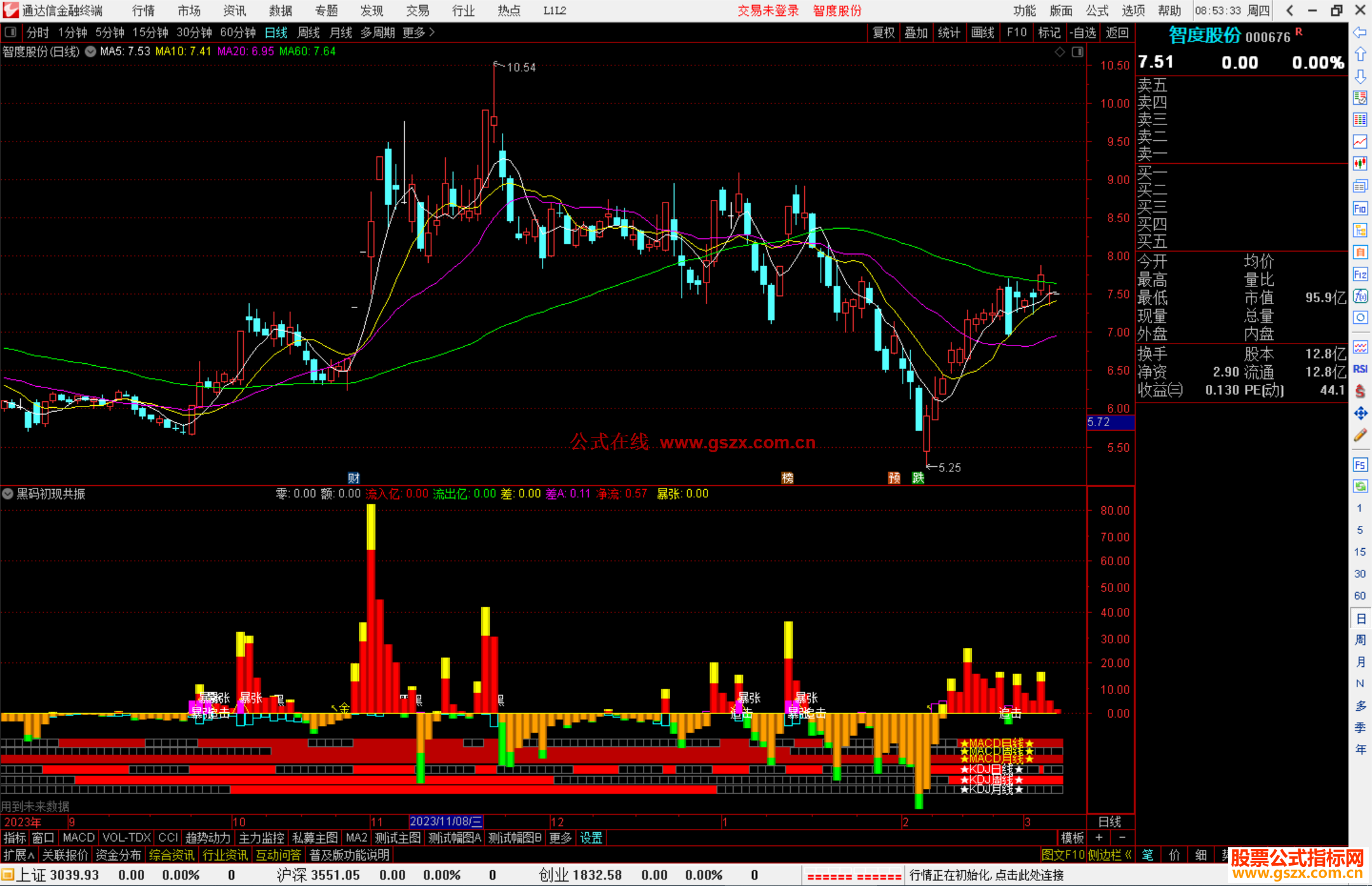 通达信黑码初现共振指标公式源码附图