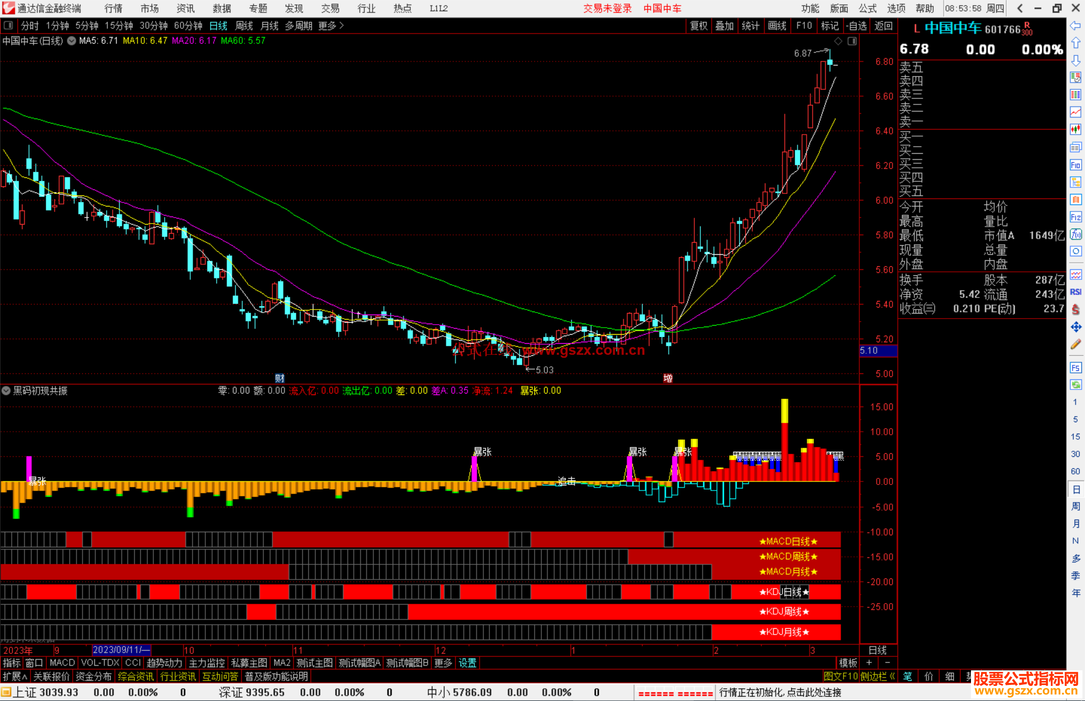 通达信黑码初现共振指标公式源码附图