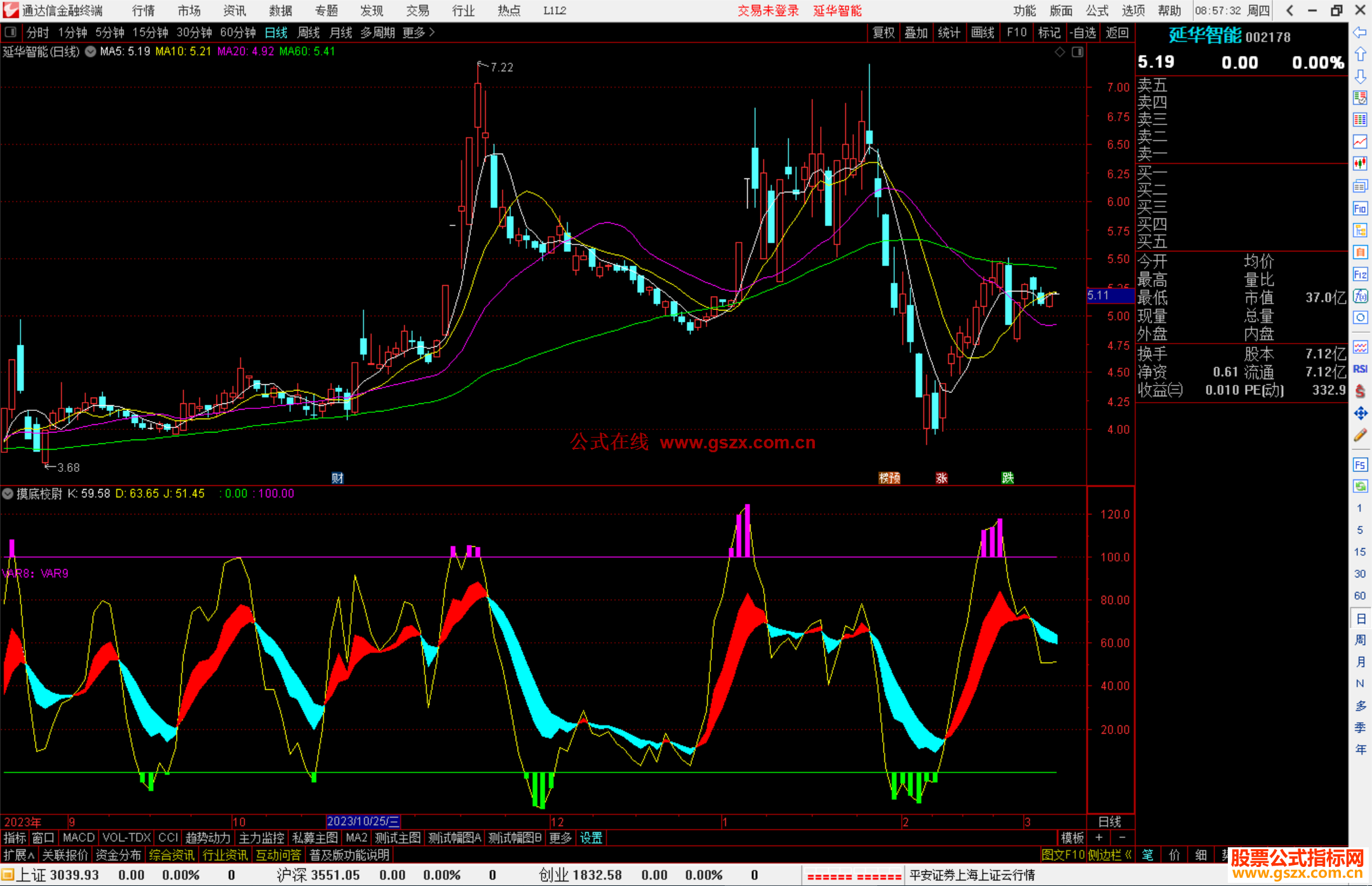 通达信摸底校尉指标公式源码