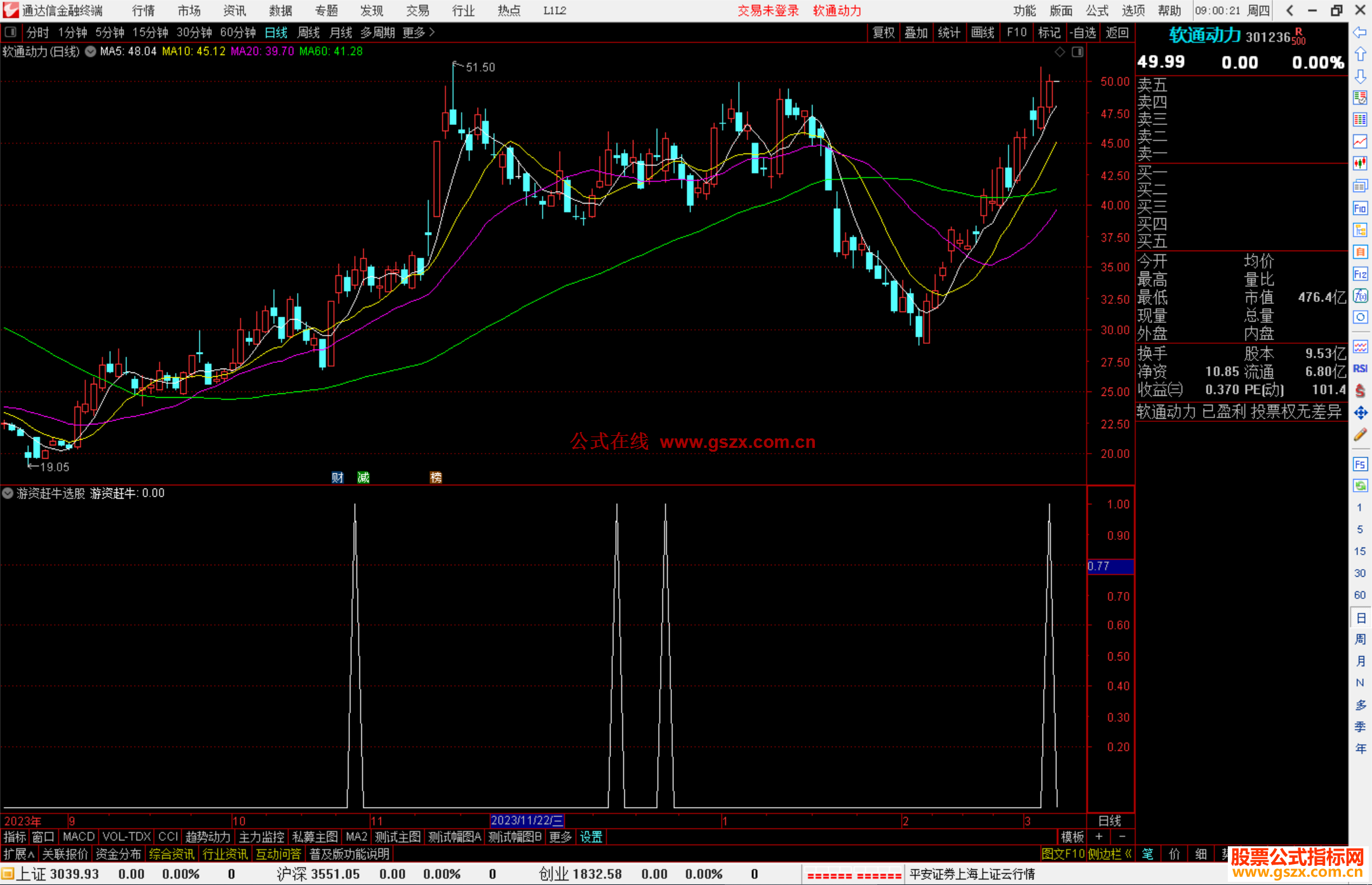 通达信游资赶牛选股指标公式源码