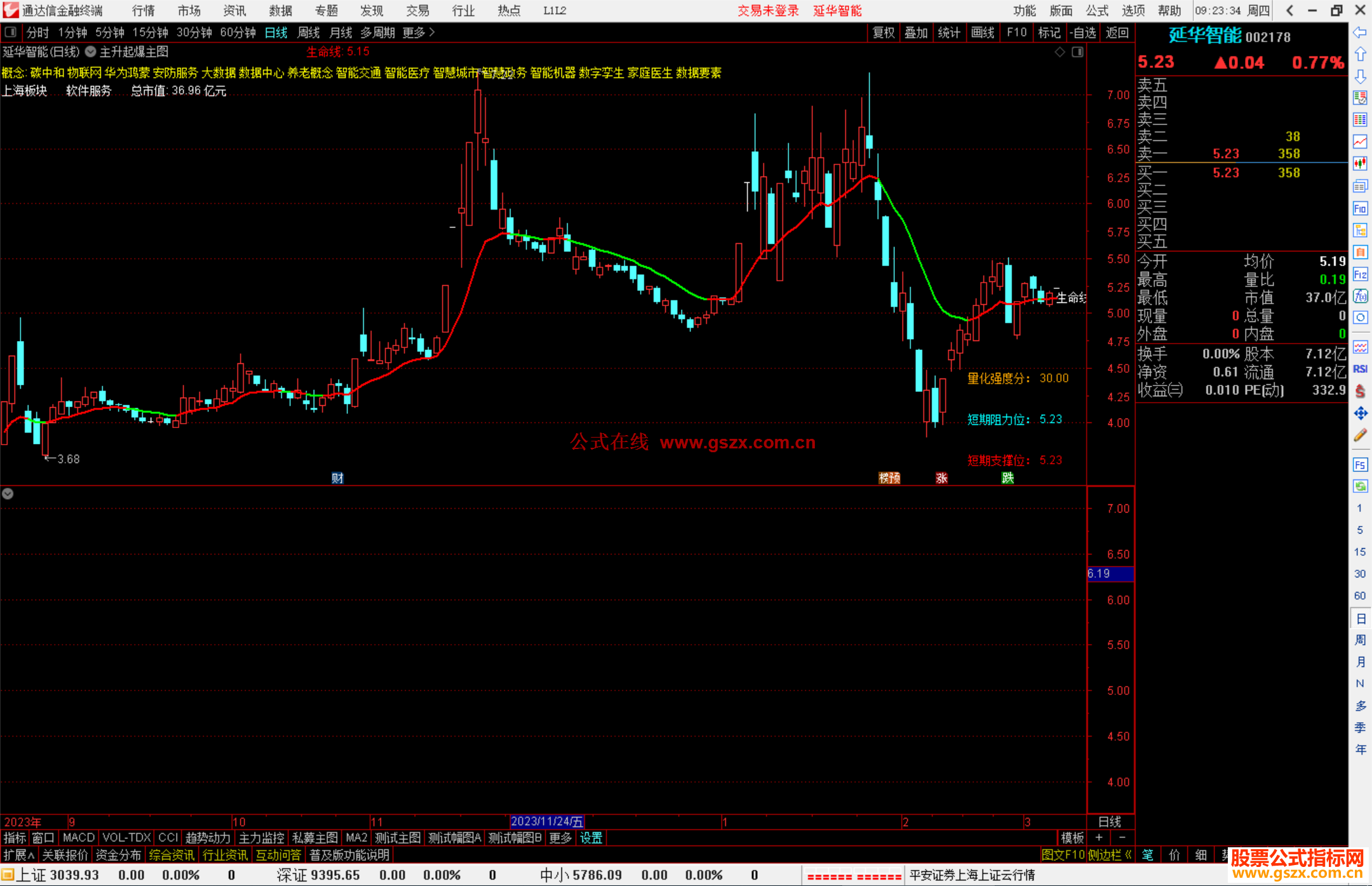 通达信主升起爆主图指标公式源码