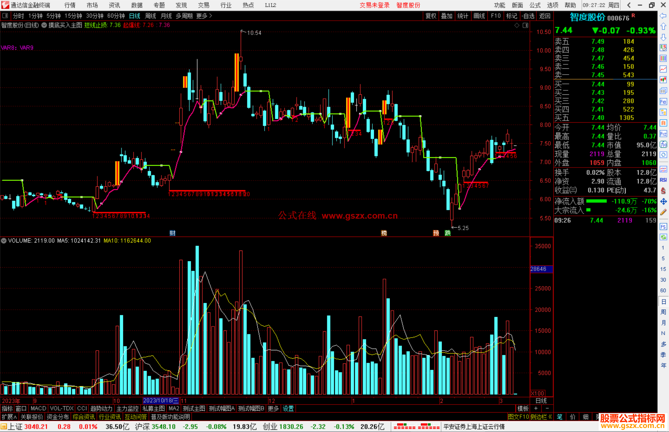 通达信摸底买入主图指标公式源码
