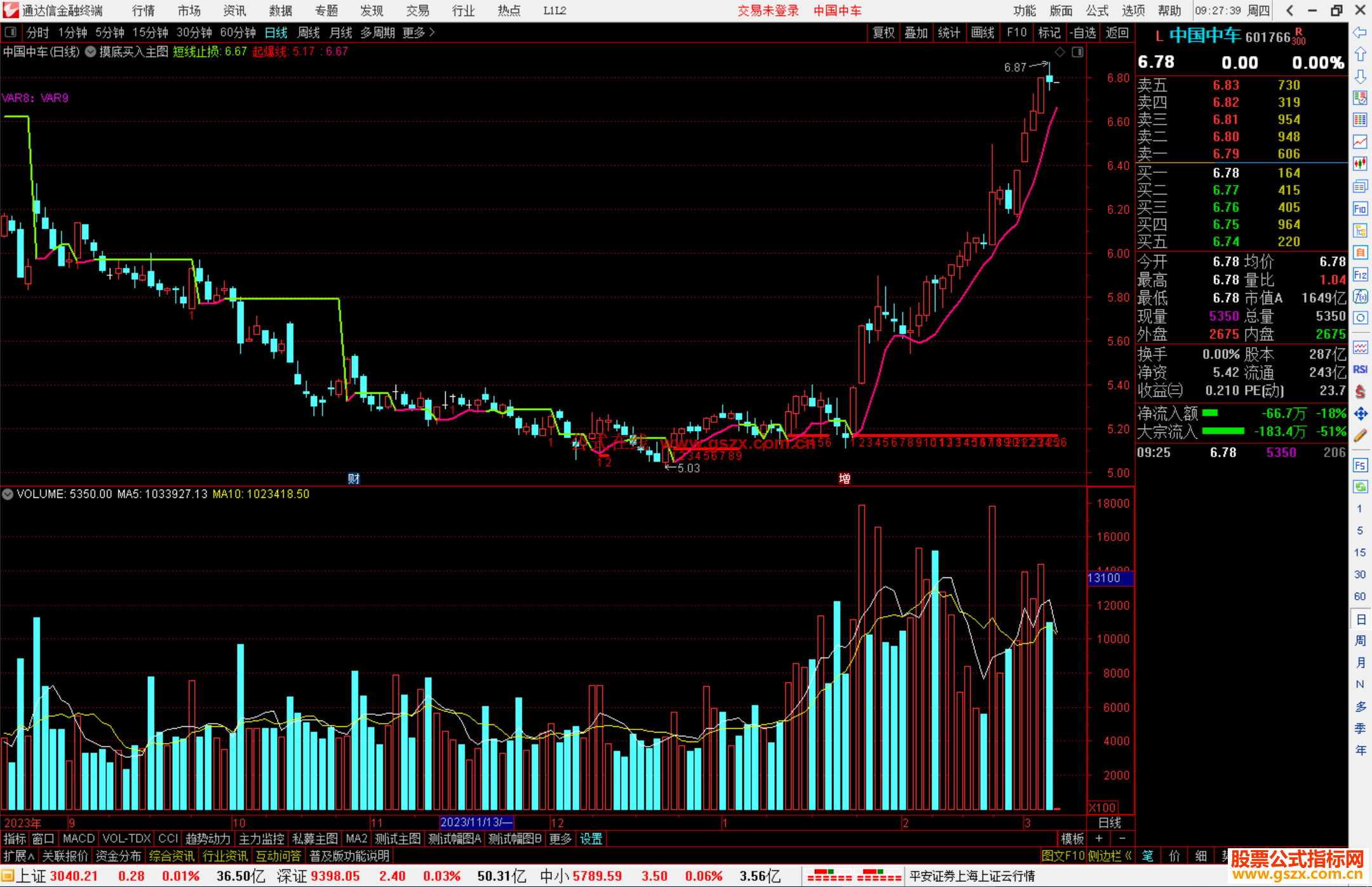 通达信摸底买入主图指标公式源码