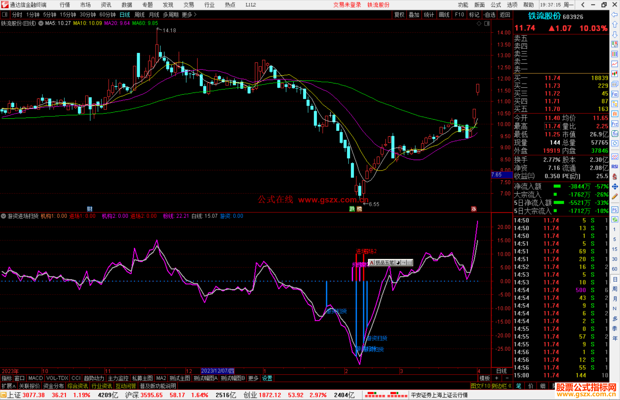 通达信游资进场扫货指标公式源码副图