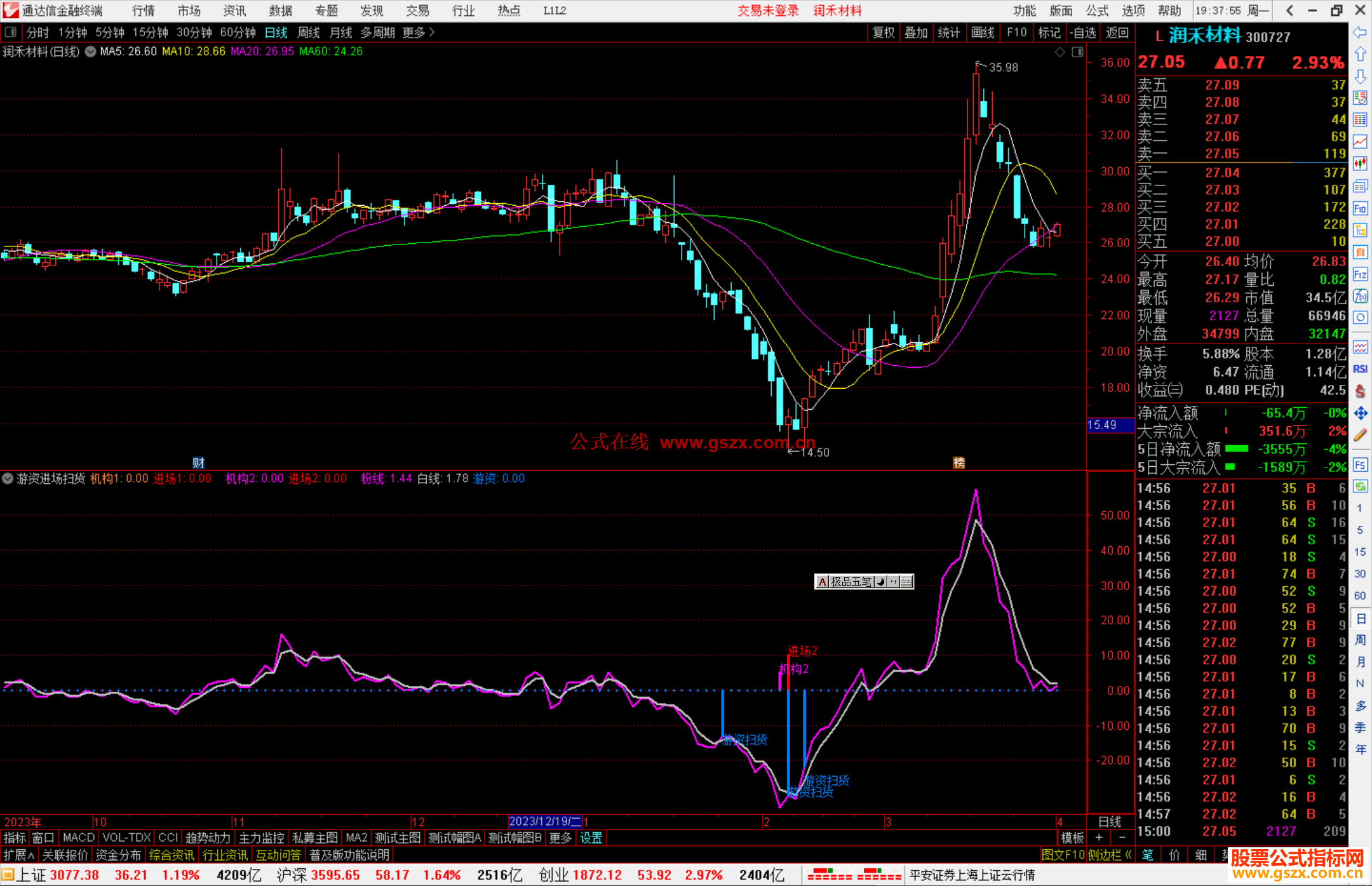 通达信游资进场扫货指标公式源码副图