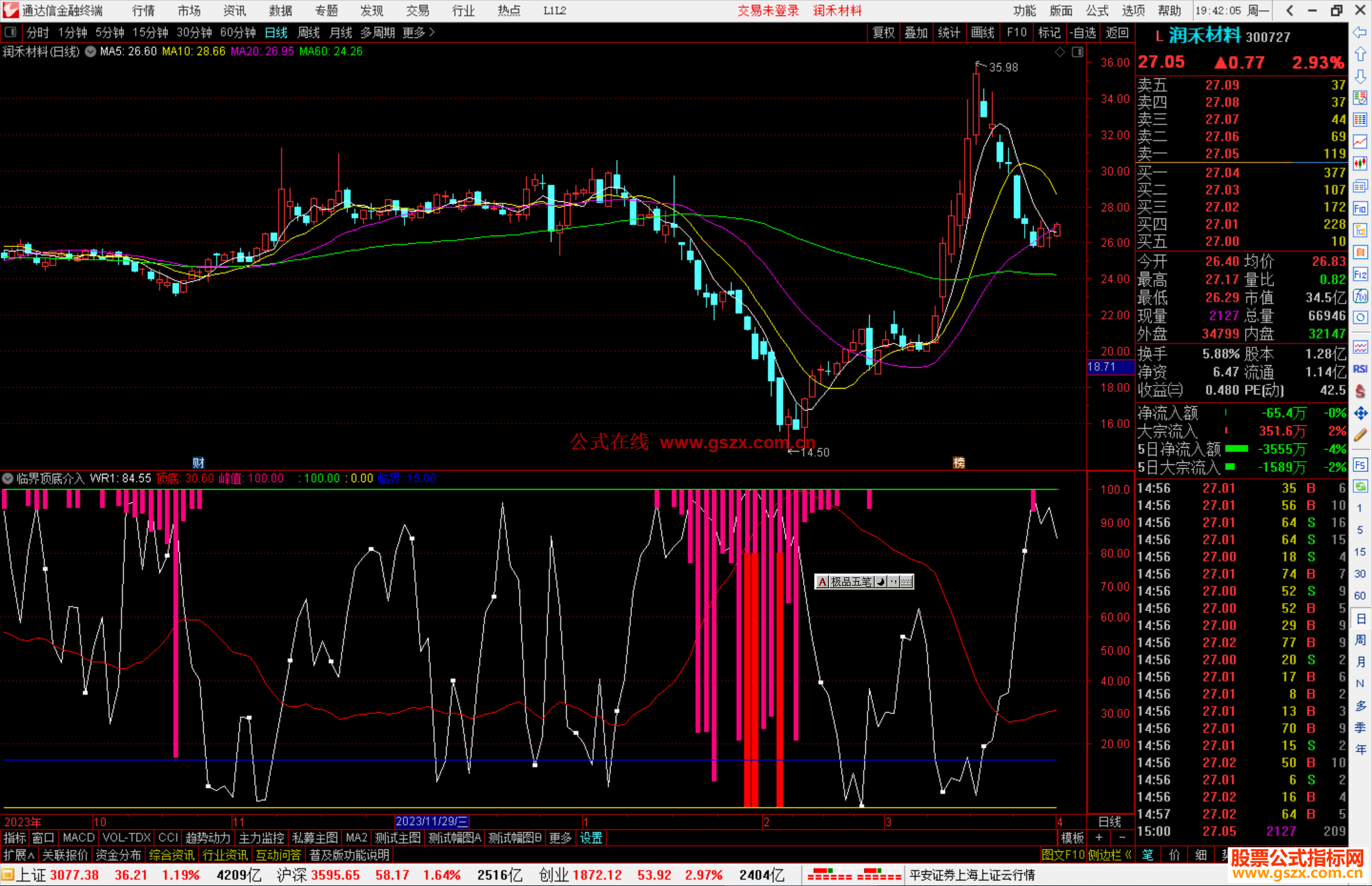 通达信临界顶底介入指标公式源码副图
