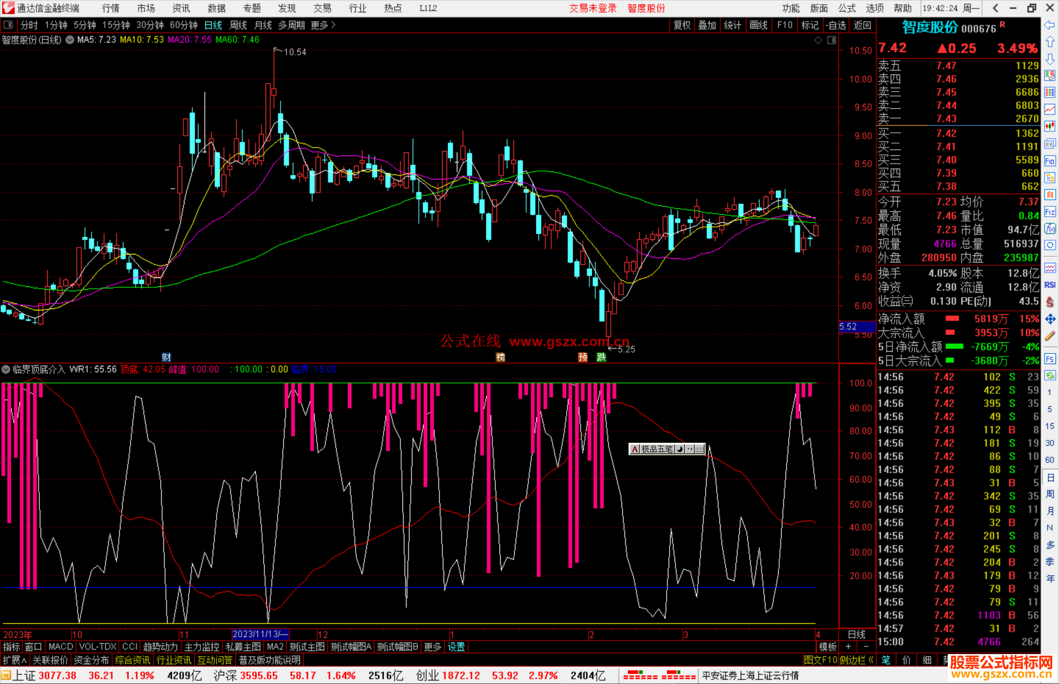 通达信临界顶底介入指标公式源码副图