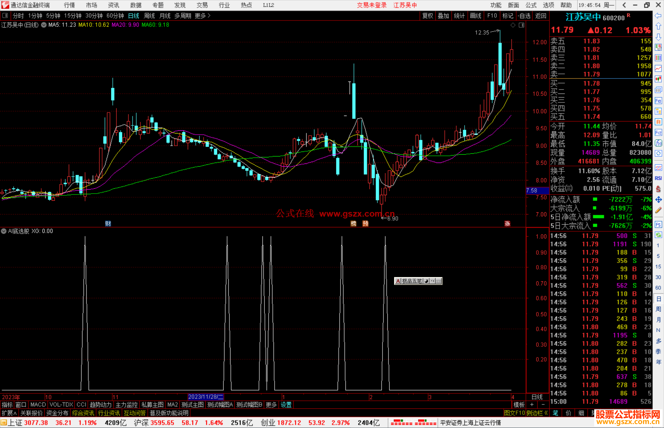 通达信AI底选股指标公式源码