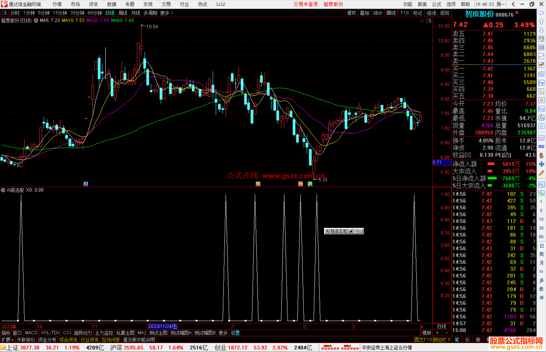 通达信AI底选股指标公式源码
