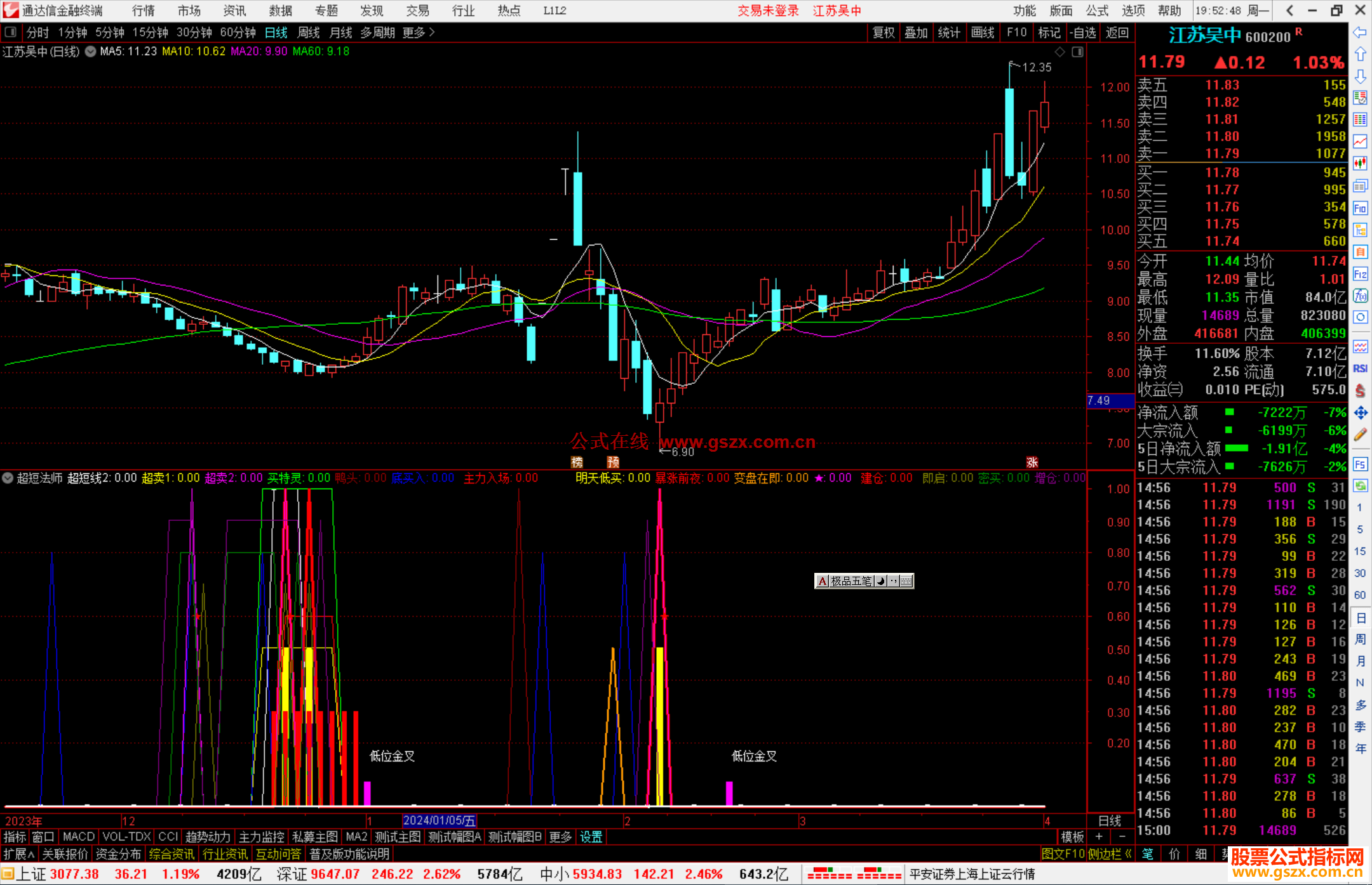 通达信超短法师副图指标公式源码副图