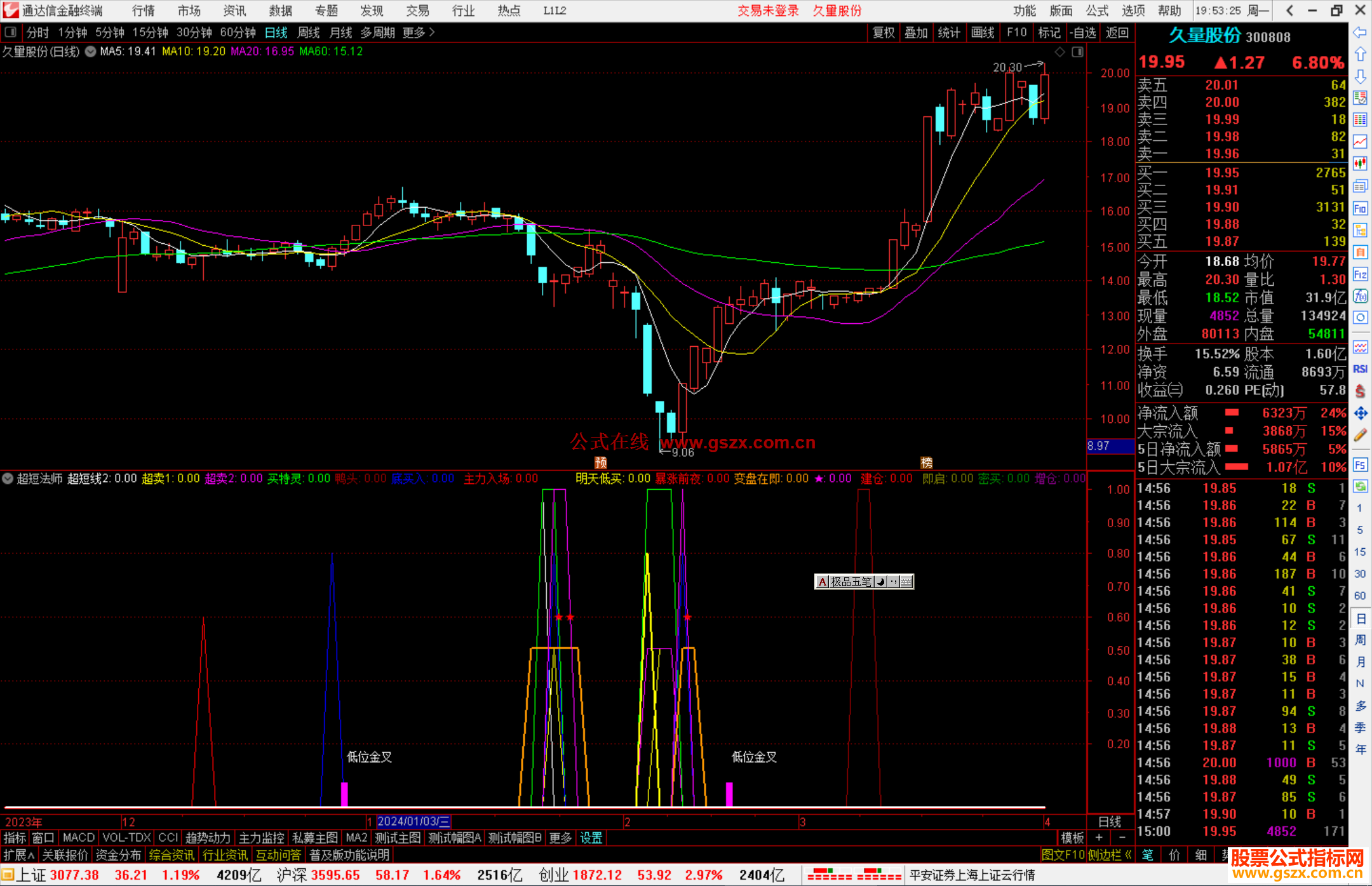 通达信超短法师副图指标公式源码副图