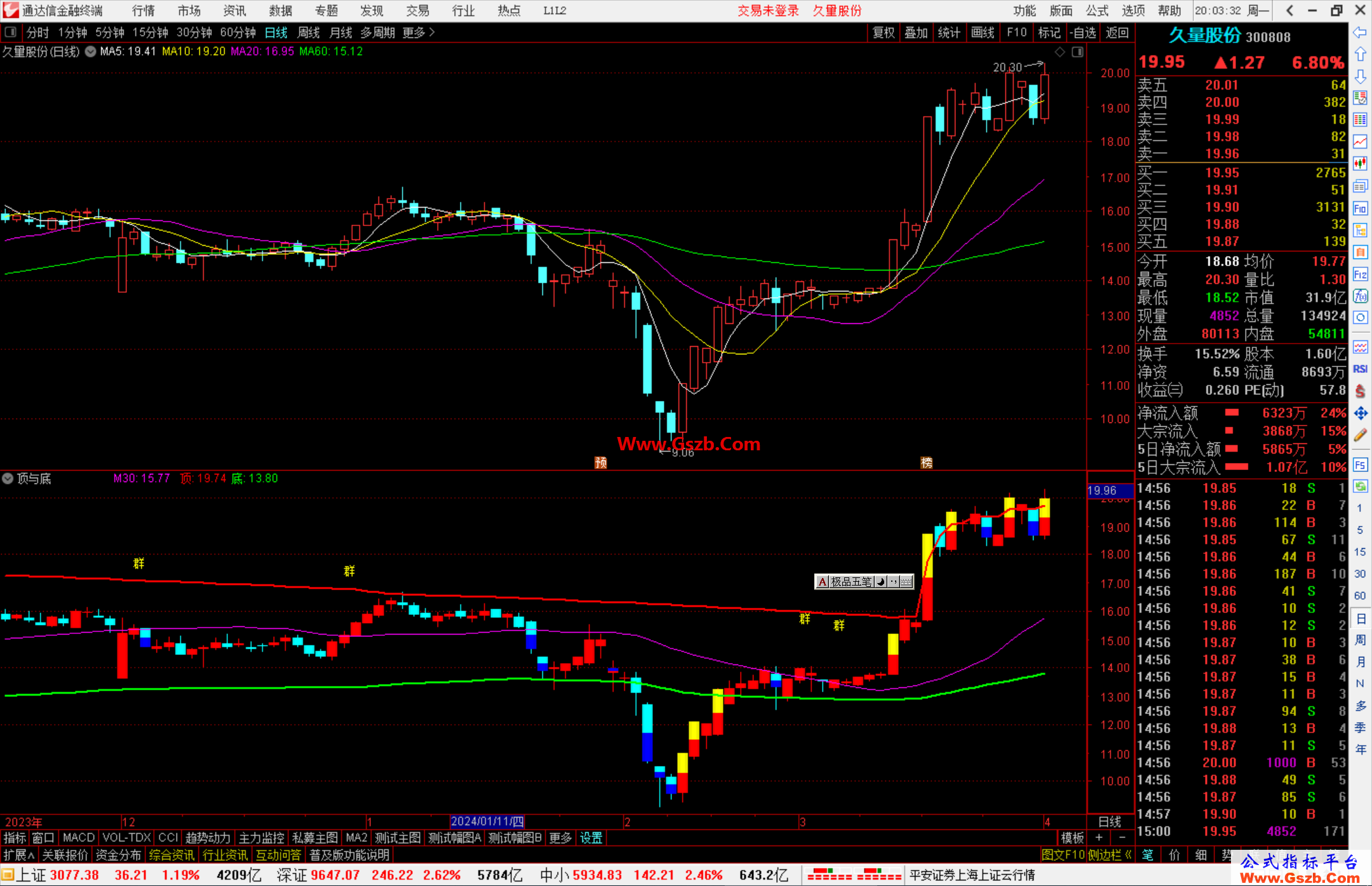 通达信顶与底副图指标公式源码