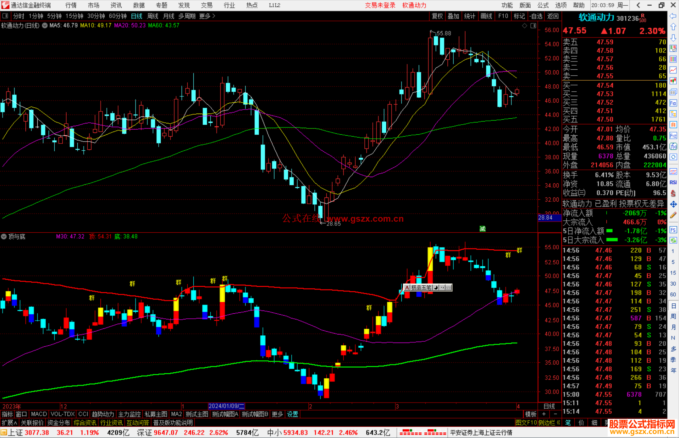通达信顶与底副图指标公式源码