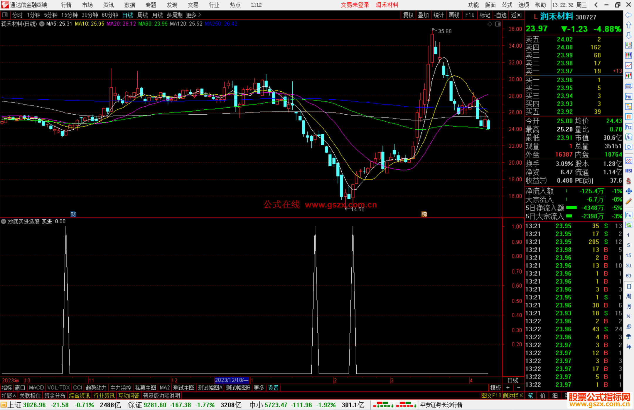 通达信抄底买进选股指标源码
