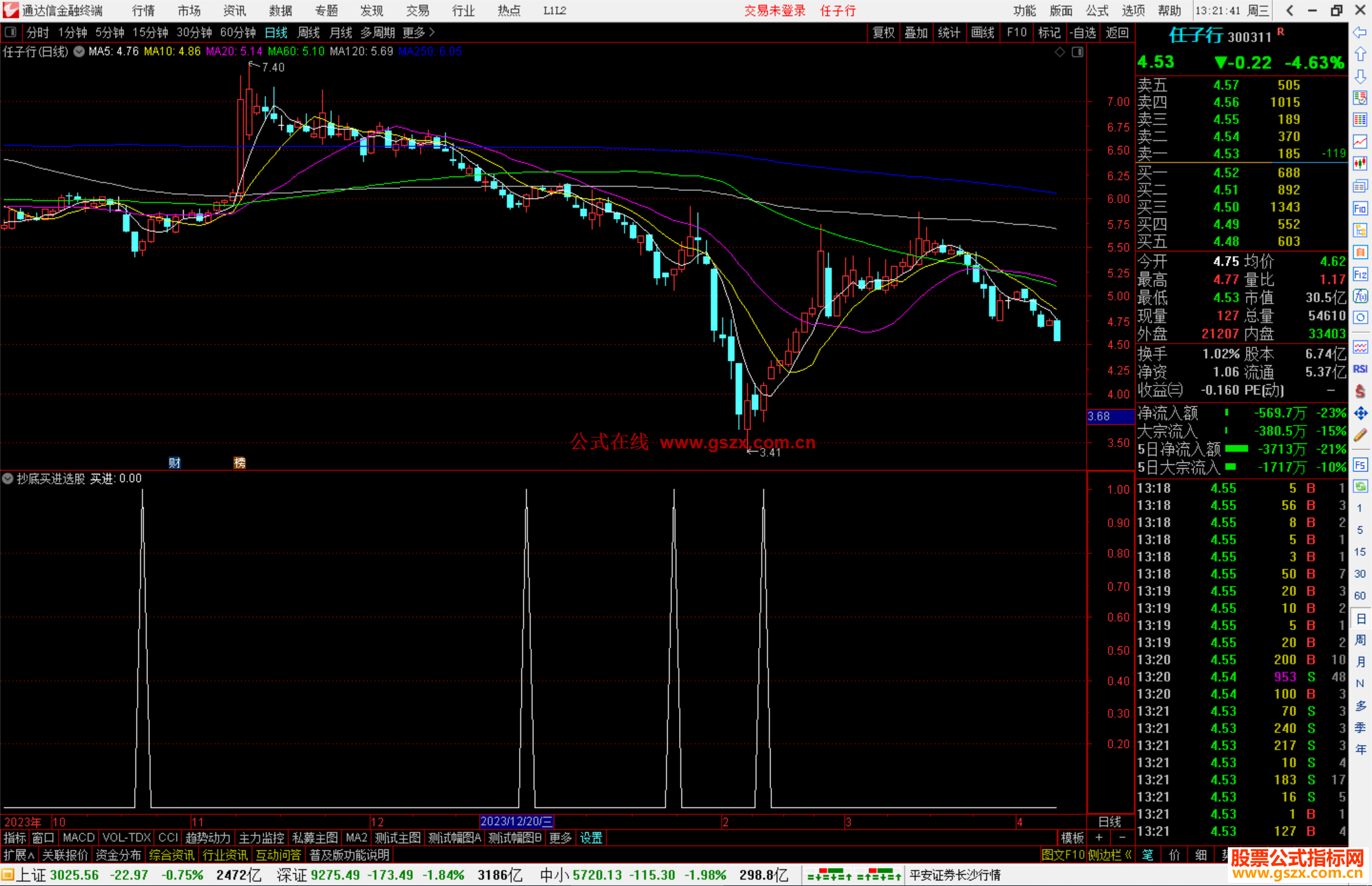 通达信抄底买进选股指标源码