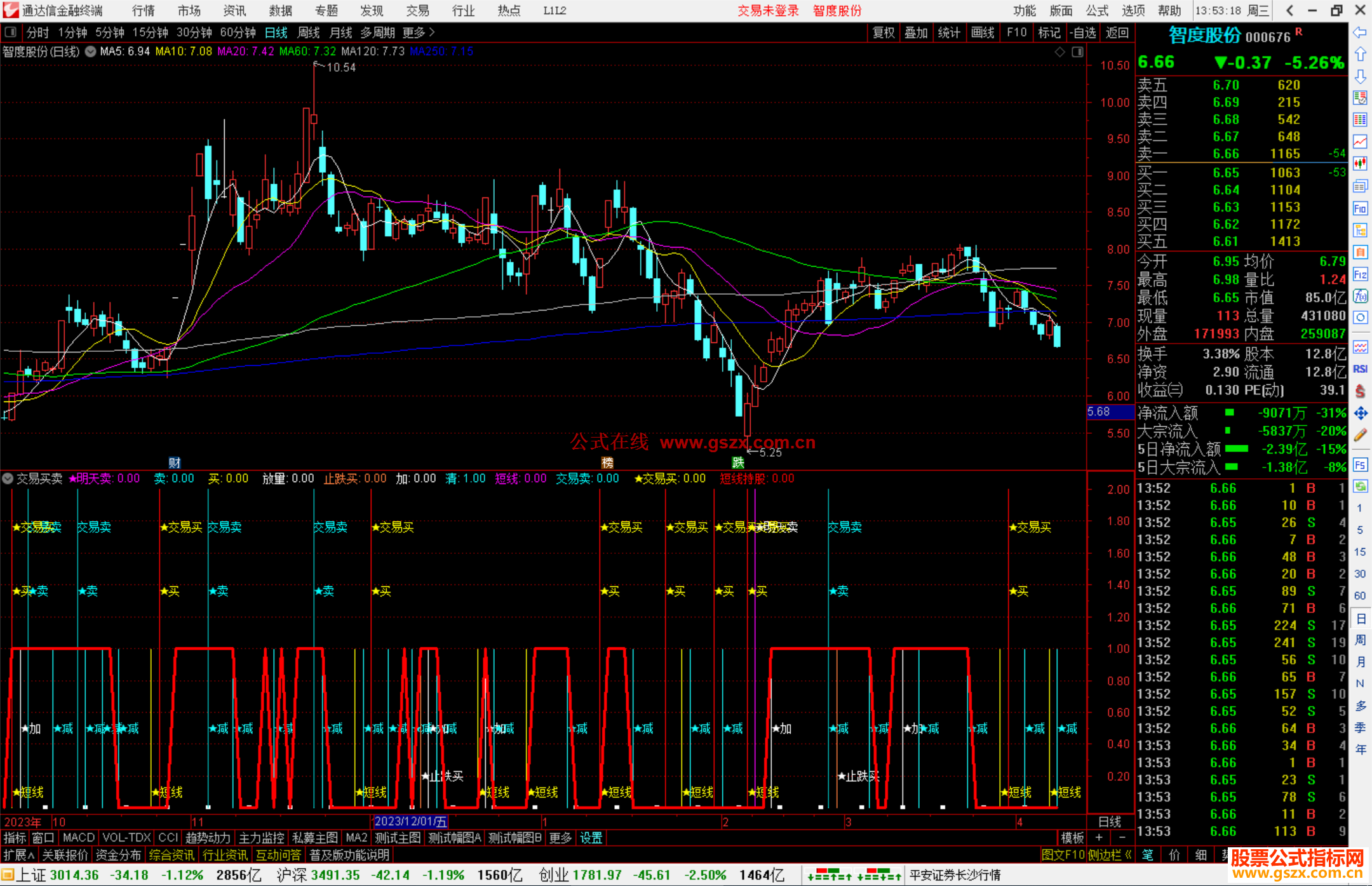 通达信交易买卖指标公式源副图