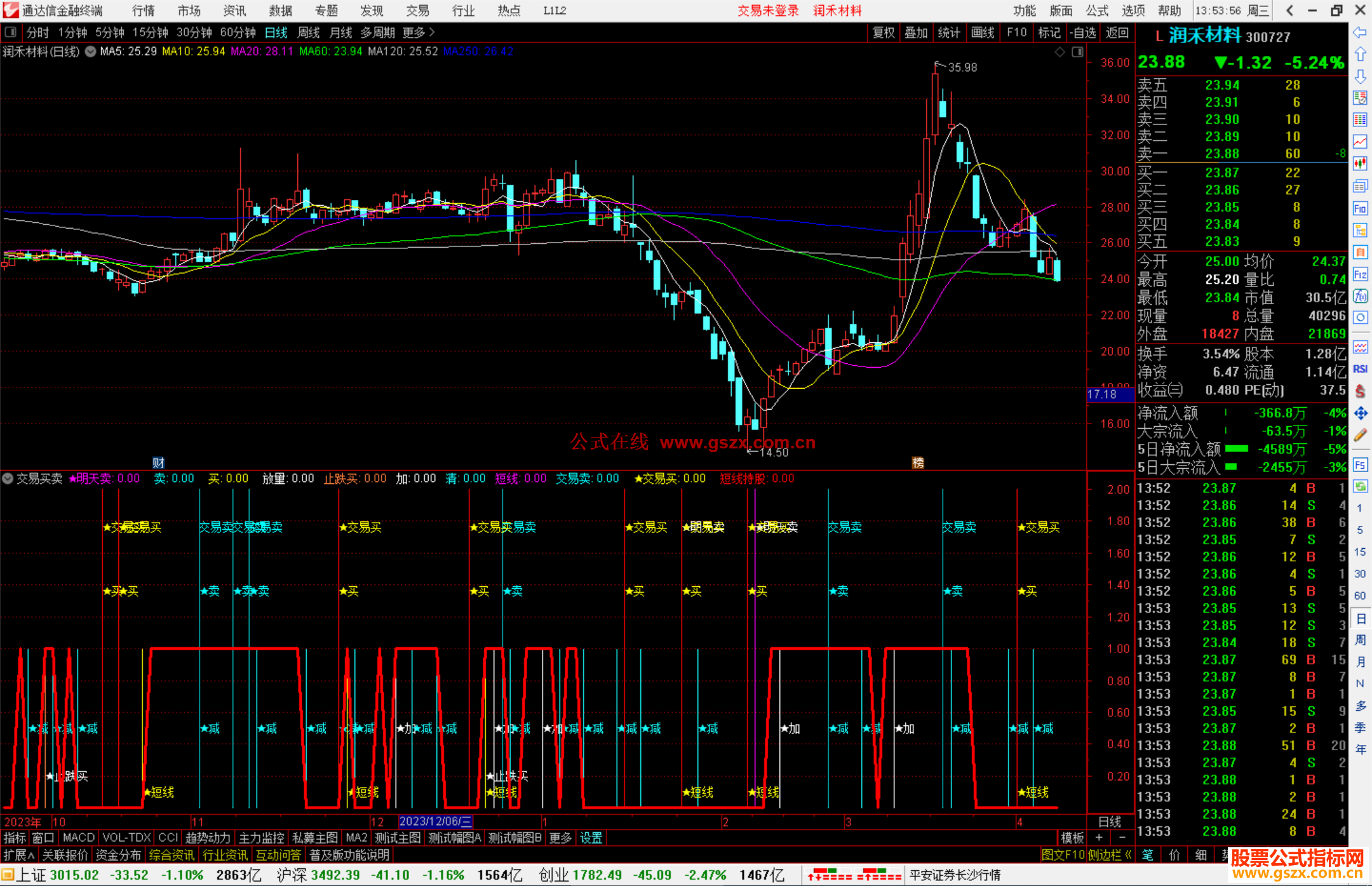 通达信交易买卖指标公式源副图