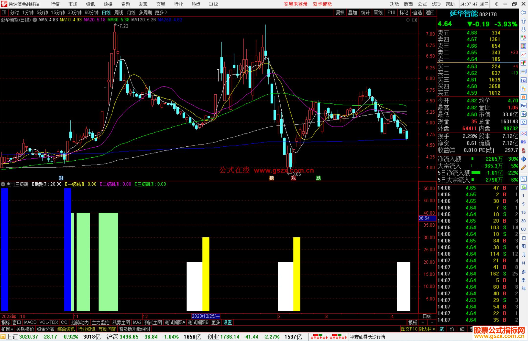 通达信黑马三级跳指标公式源码副图